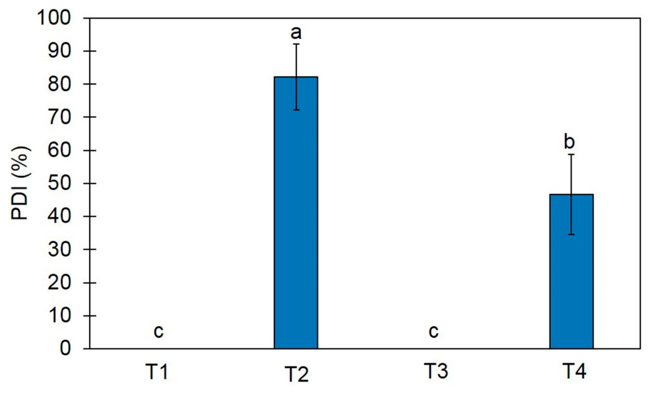Jof 10 00582 g006 Jof 10 00582 g006