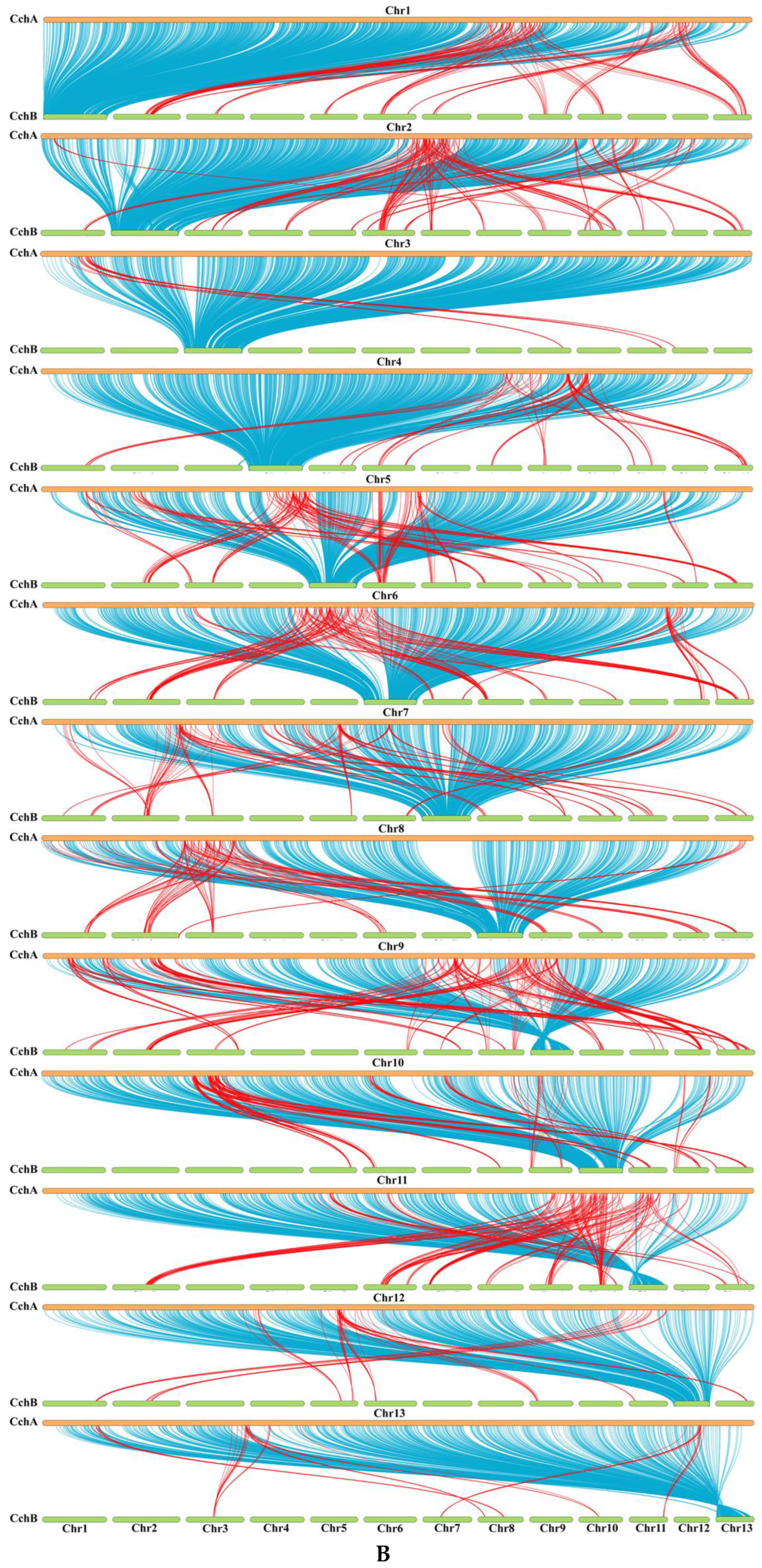 Jof 10 00602 g006b Jof 10 00602 g006b