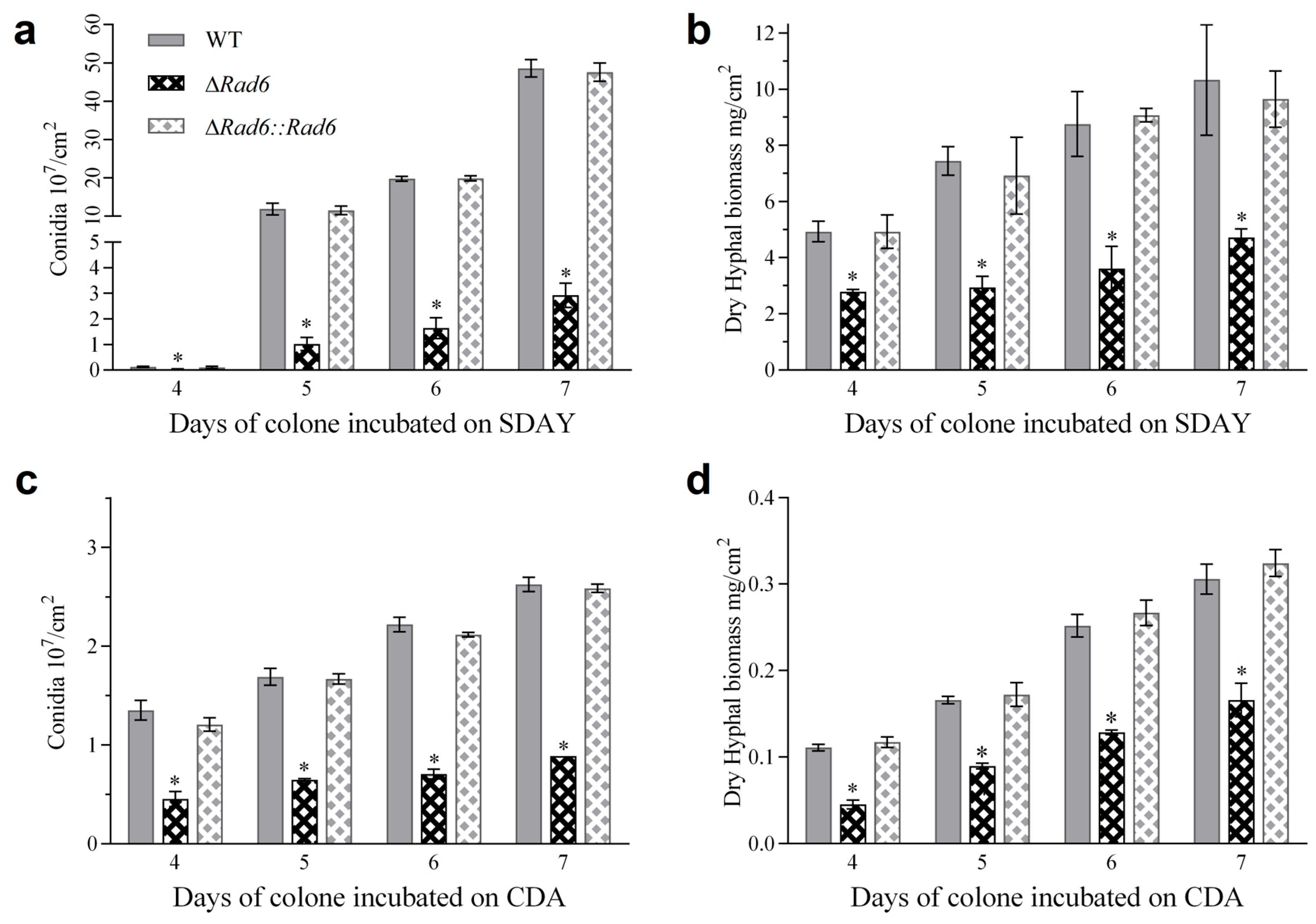 Jof 10 00613 g002 Jof 10 00613 g002