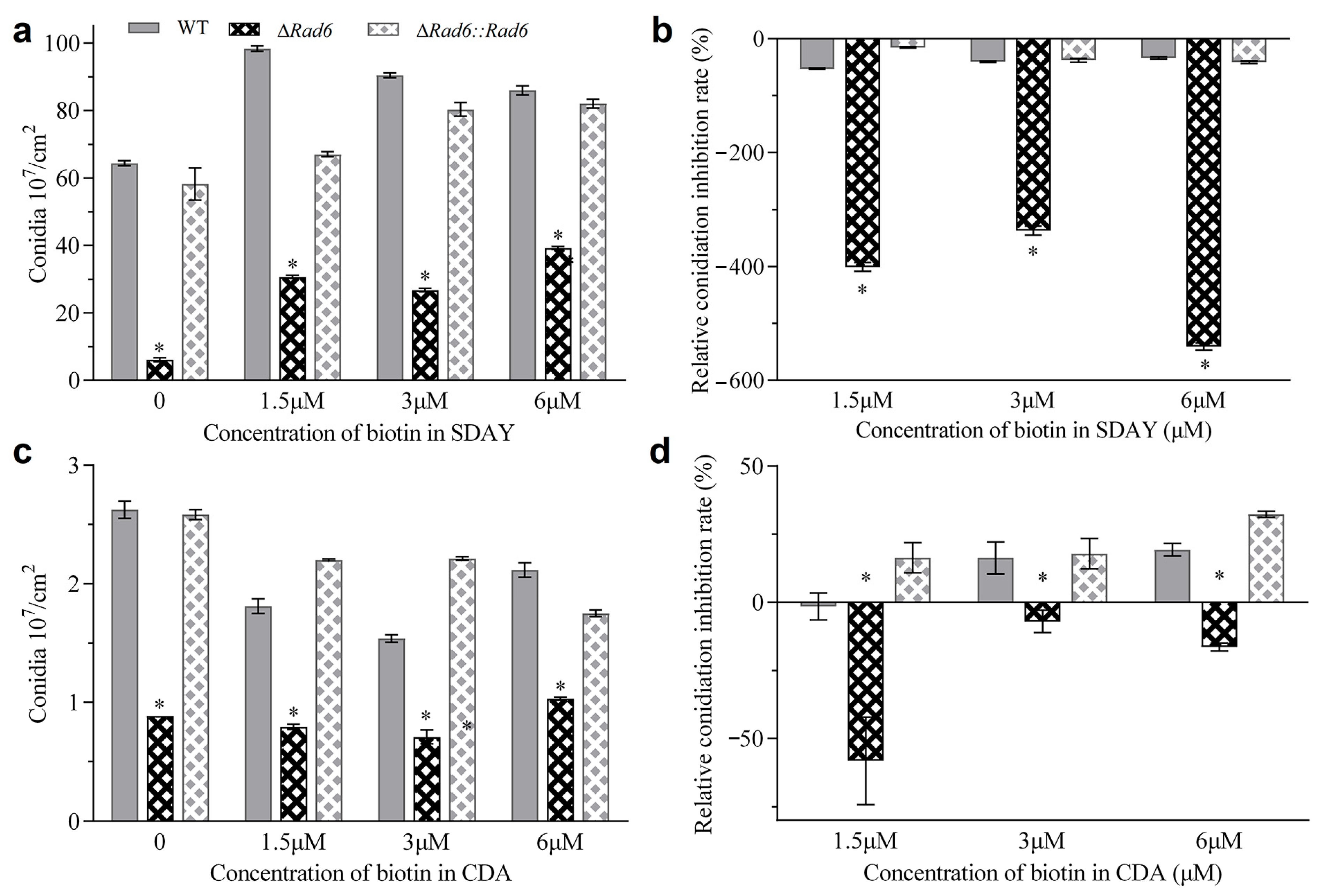 Jof 10 00613 g005 Jof 10 00613 g005