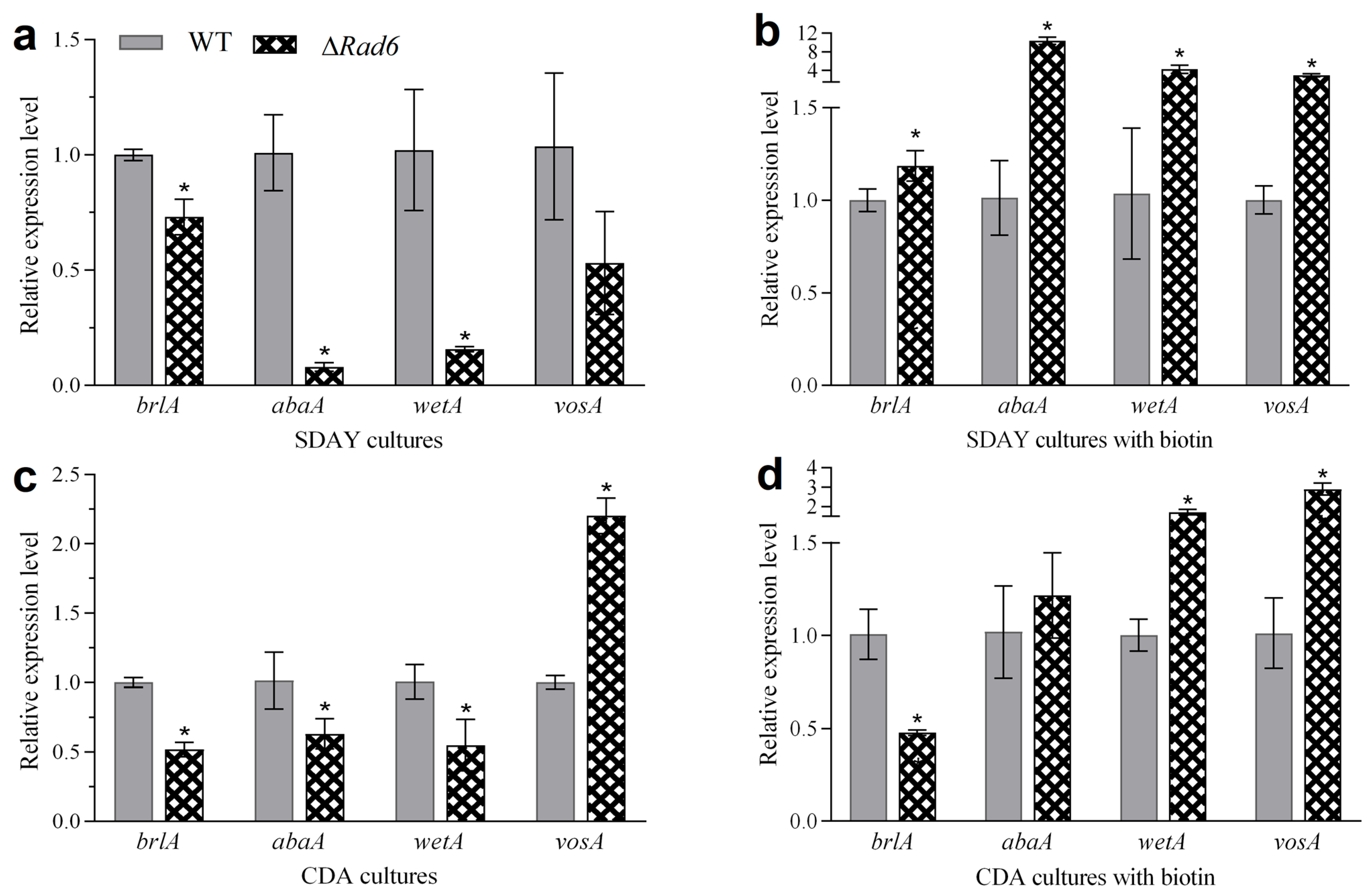 Jof 10 00613 g006 Jof 10 00613 g006