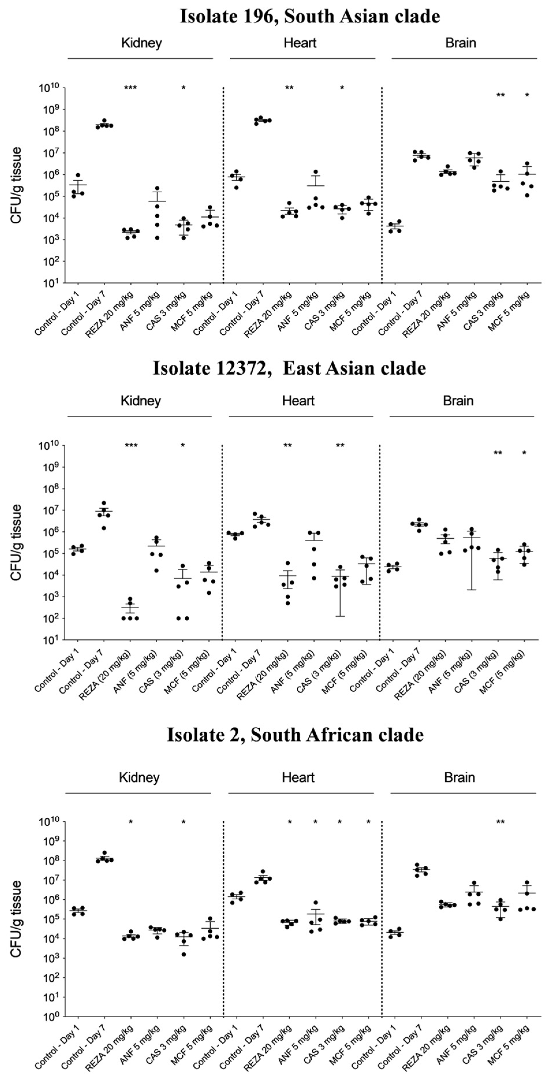 Jof 10 00617 g002a Jof 10 00617 g002a