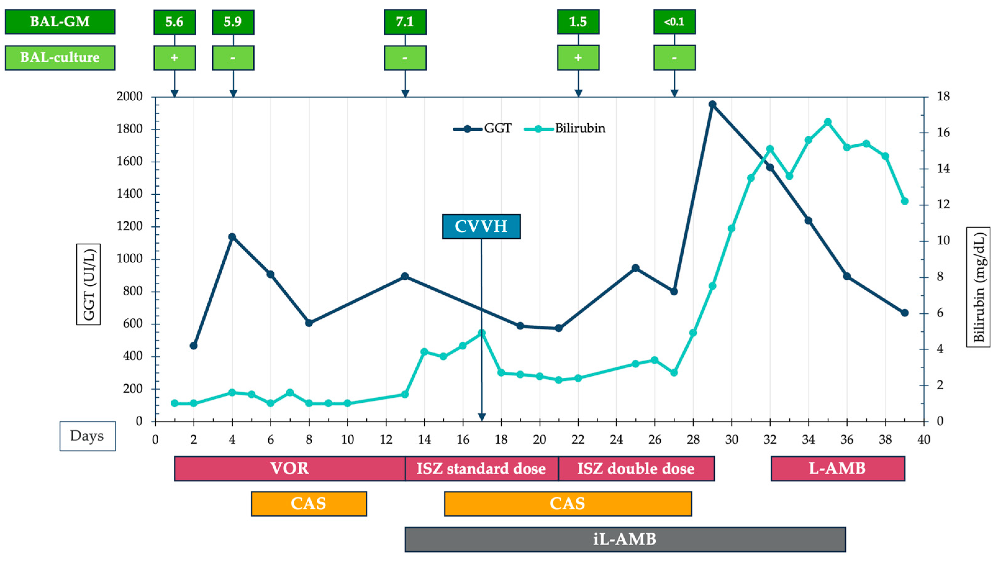 Jof 10 00639 g003 Jof 10 00639 g003
