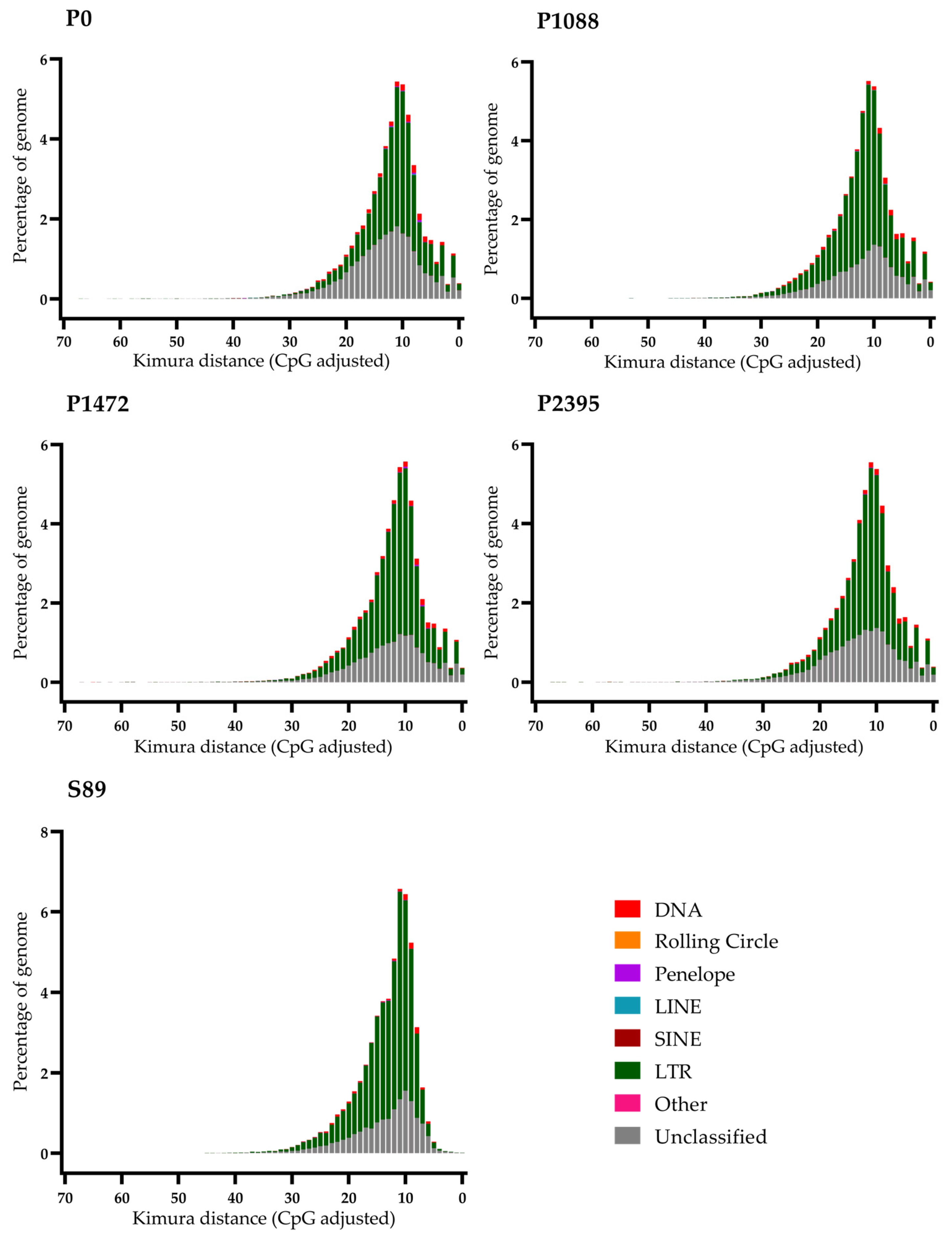 Jof 10 00651 g002 Jof 10 00651 g002
