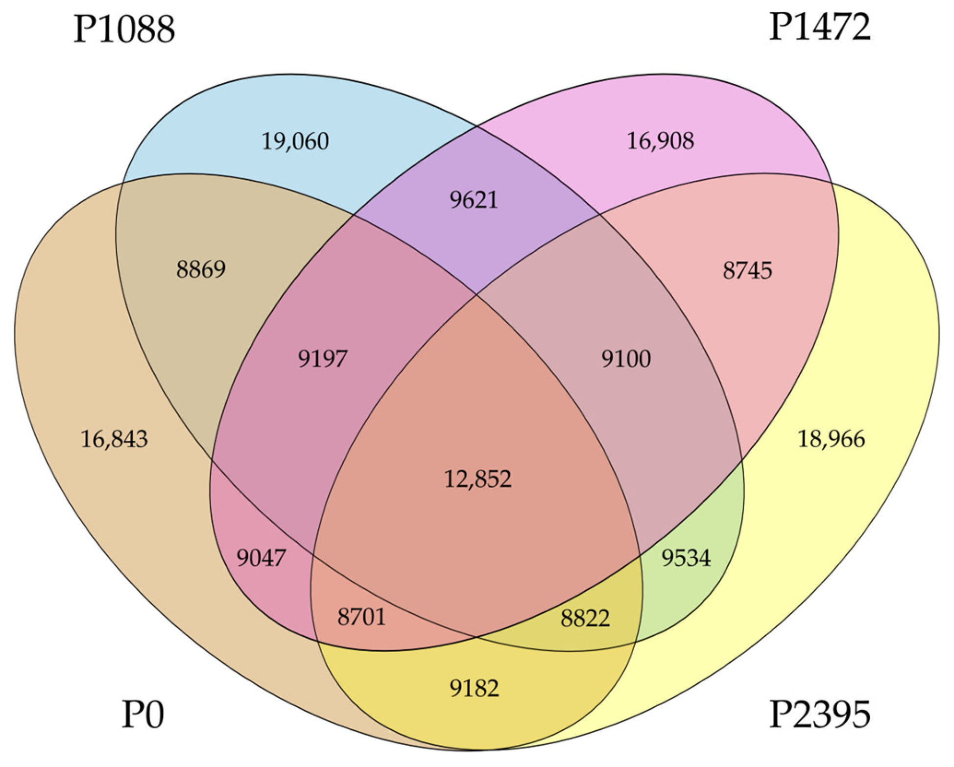 Jof 10 00651 g003 Jof 10 00651 g003