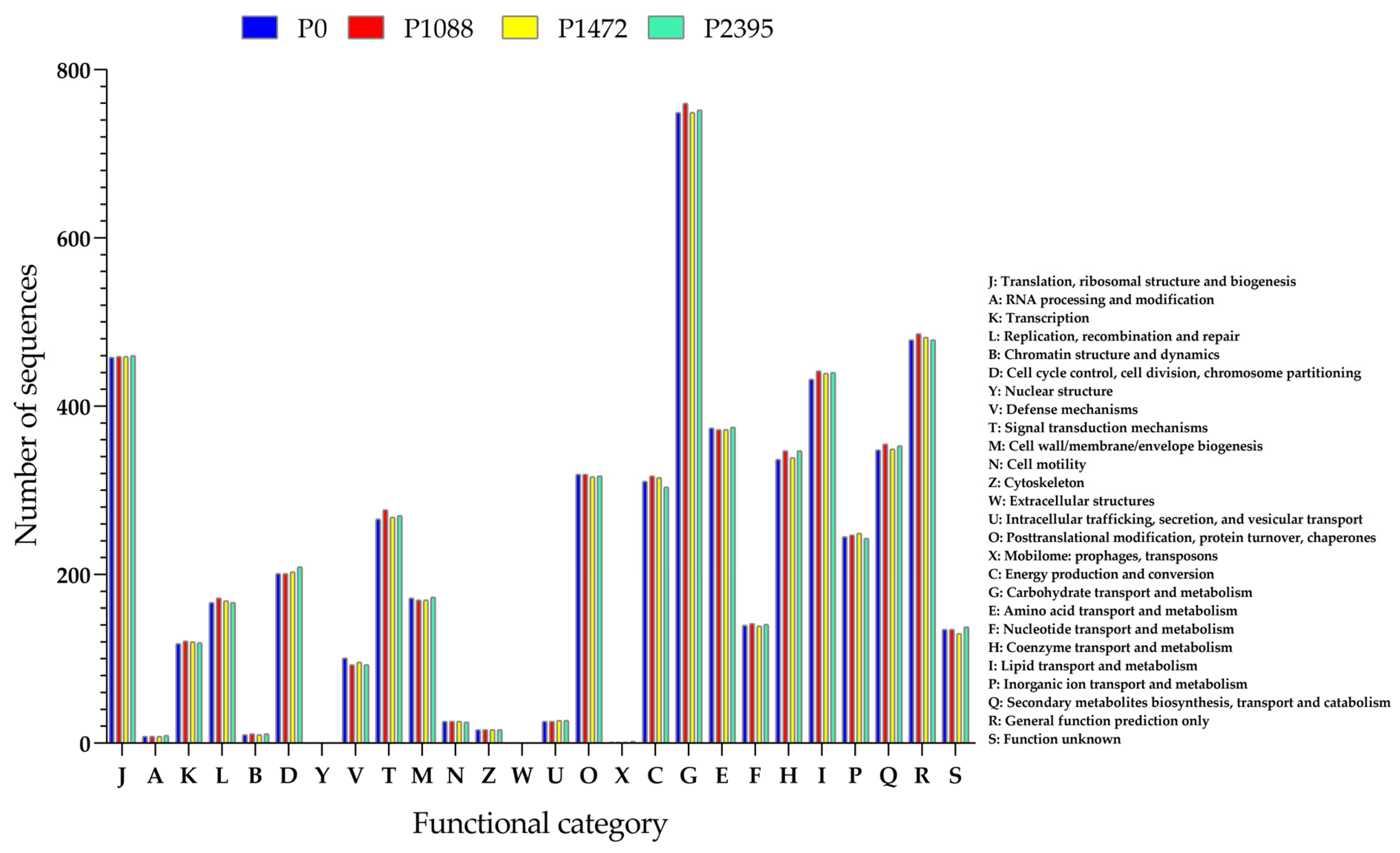 Jof 10 00651 g005 Jof 10 00651 g005