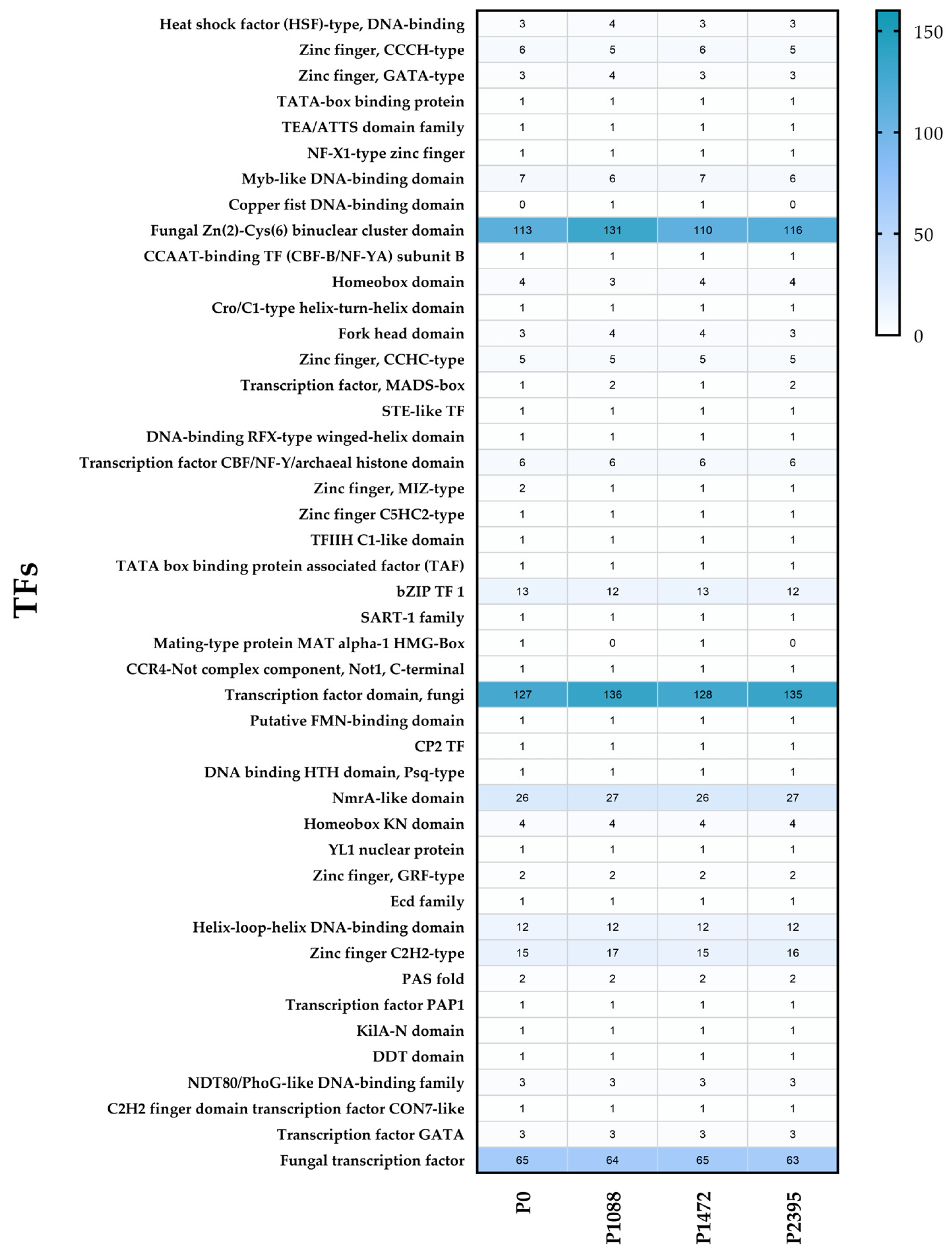 Jof 10 00651 g006 Jof 10 00651 g006