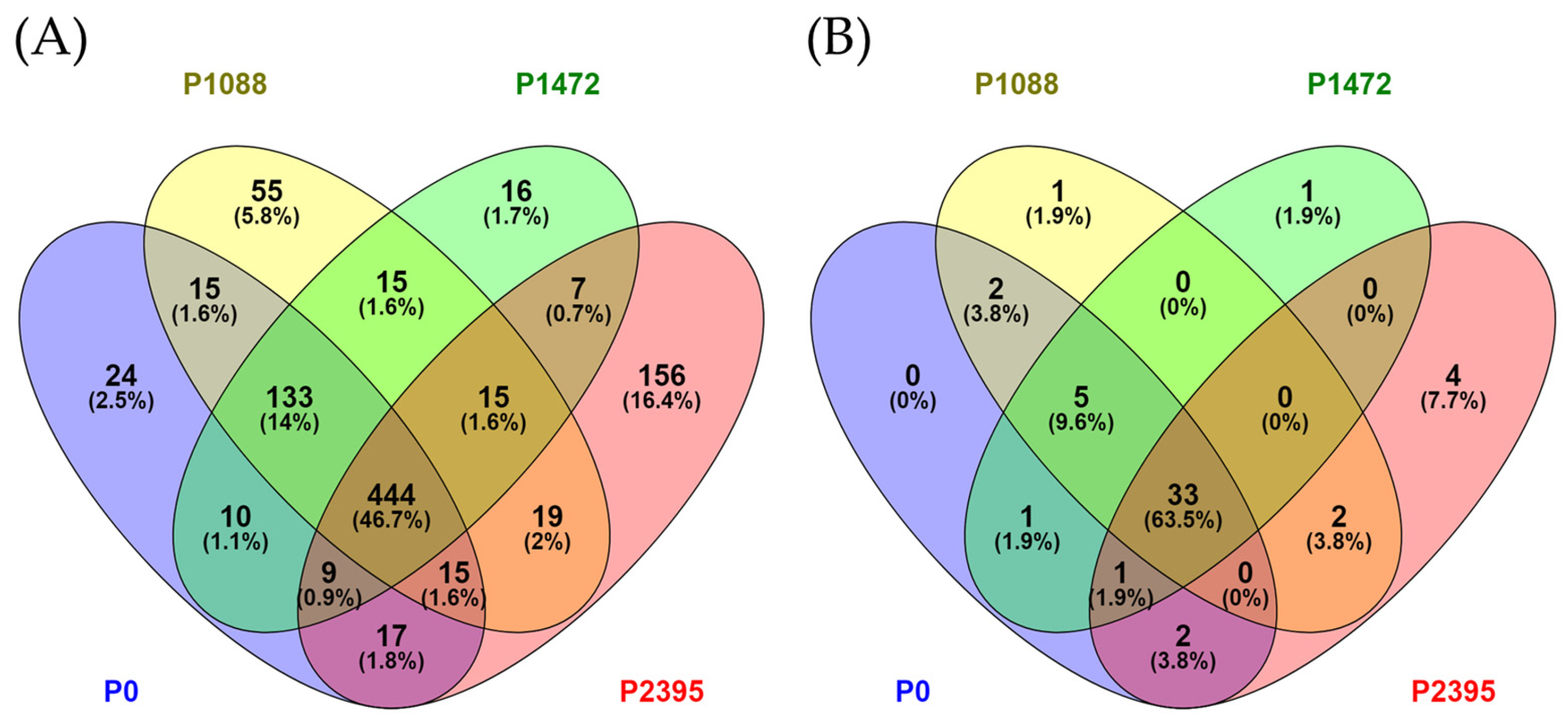 Jof 10 00651 g008 Jof 10 00651 g008