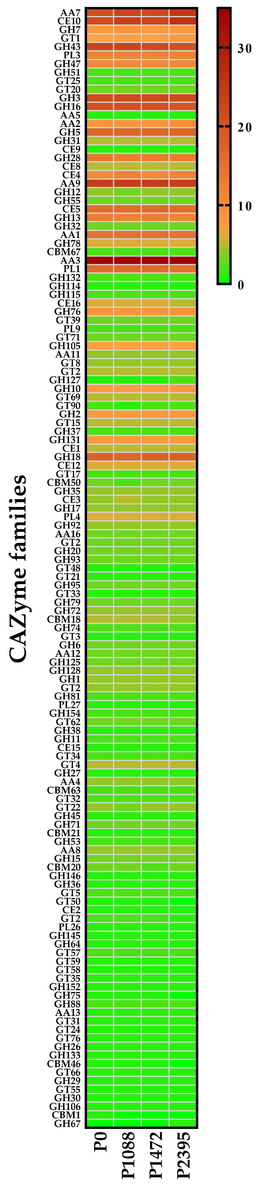 Jof 10 00651 g010 Jof 10 00651 g010