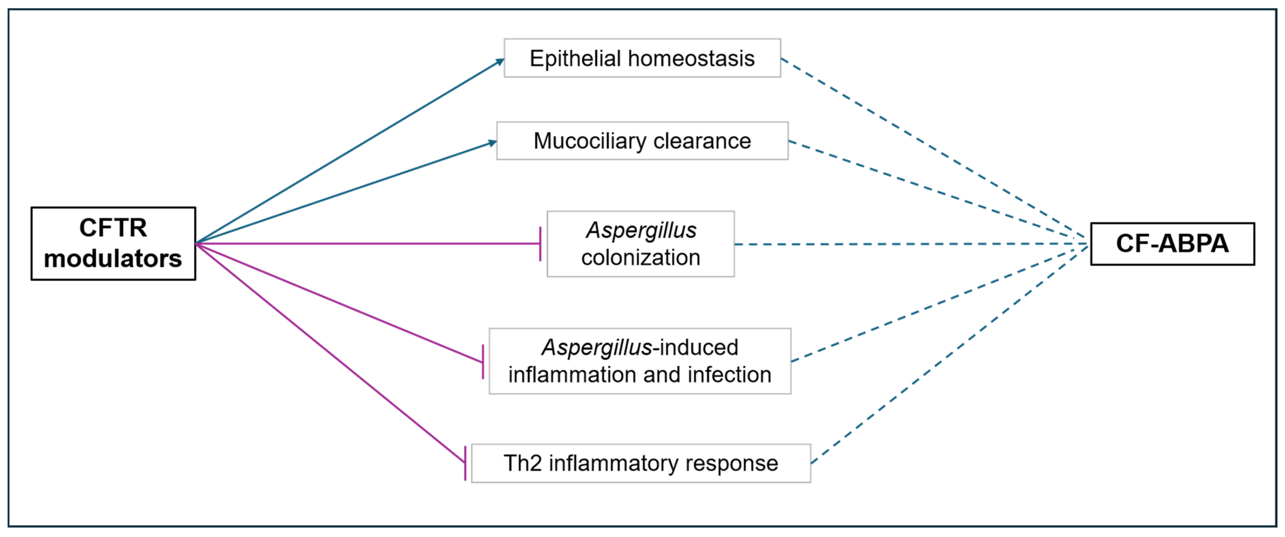 Jof 10 00656 g003 Jof 10 00656 g003
