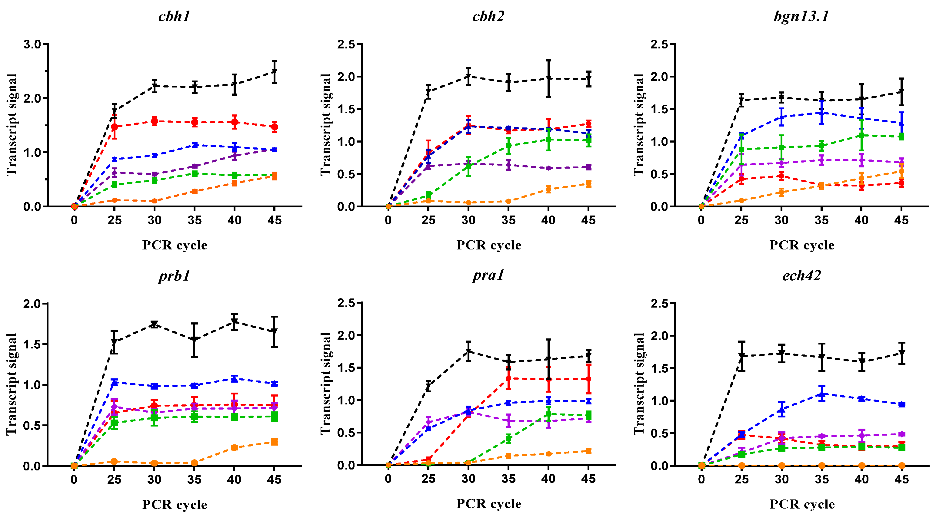Jof 10 00671 g003 Jof 10 00671 g003