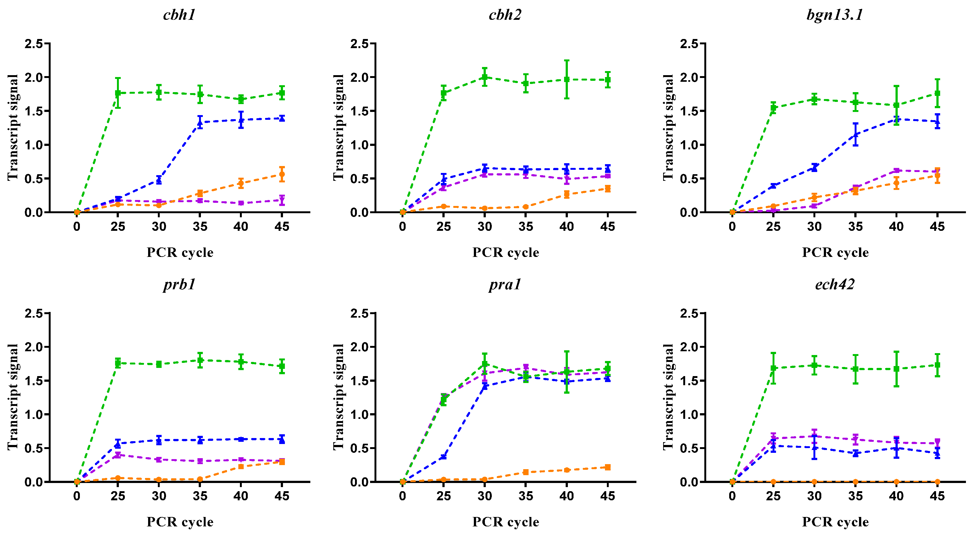 Jof 10 00671 g004 Jof 10 00671 g004