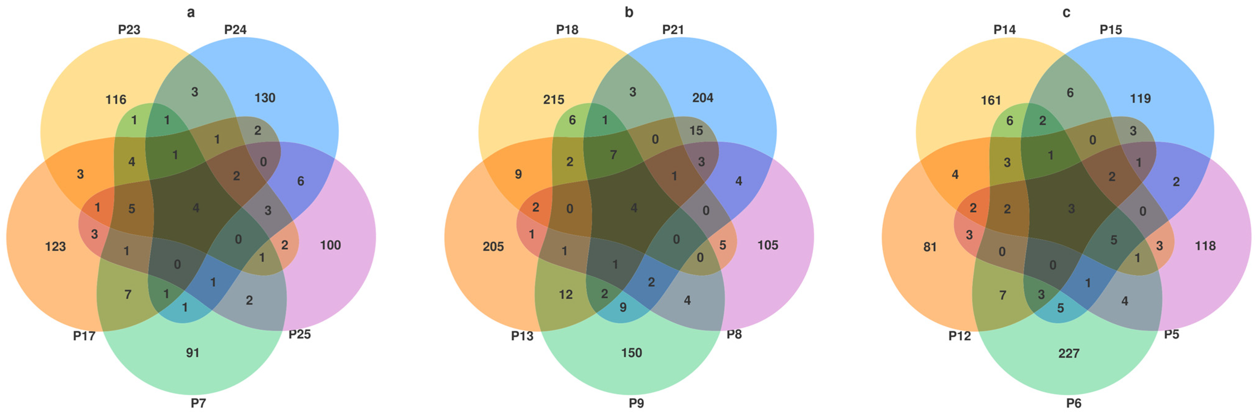 Jof 10 00679 g003 Jof 10 00679 g003