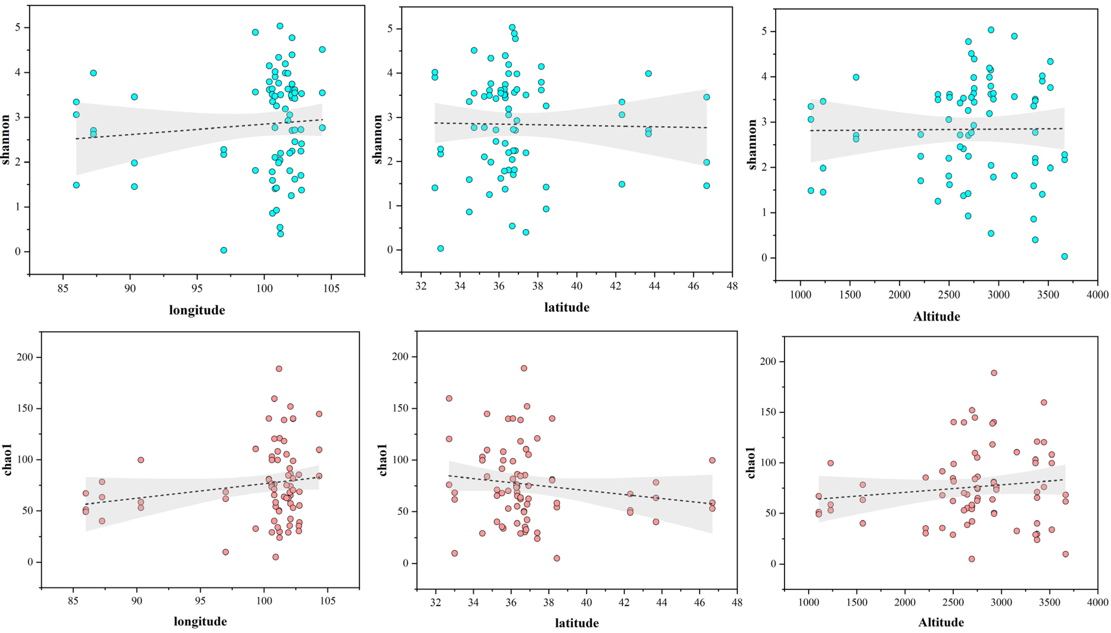 Jof 10 00679 g005 Jof 10 00679 g005