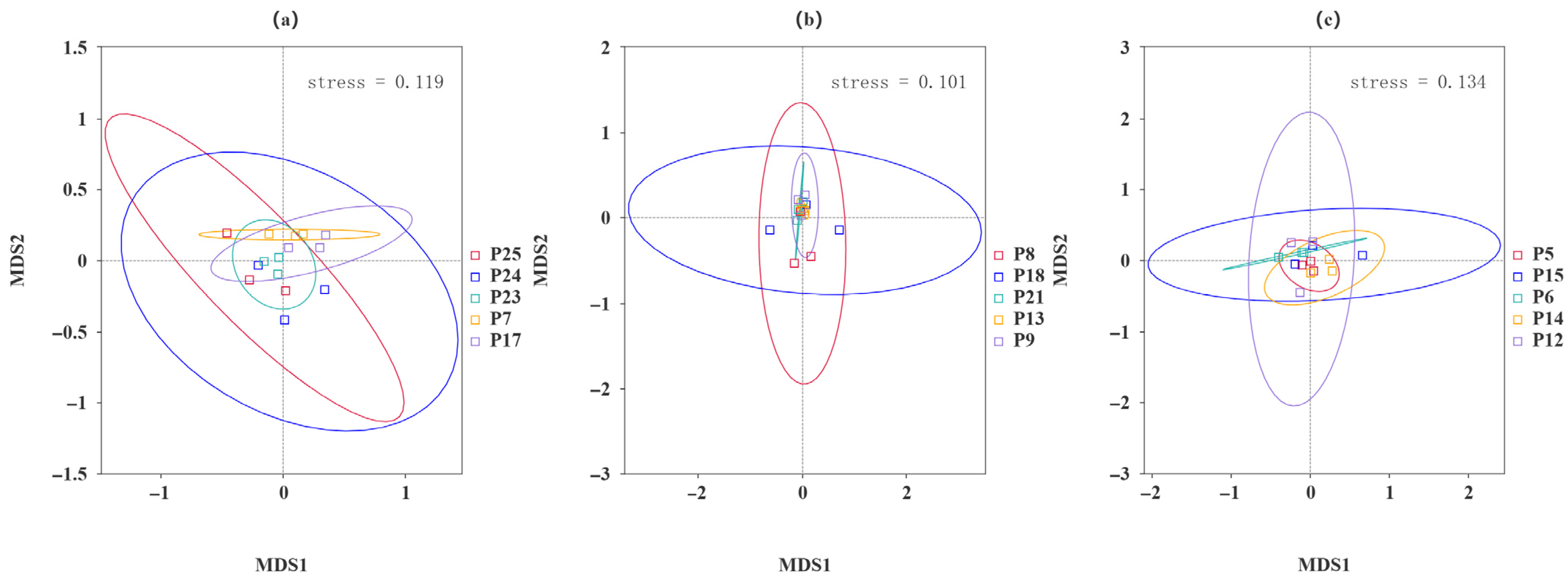 Jof 10 00679 g007 Jof 10 00679 g007