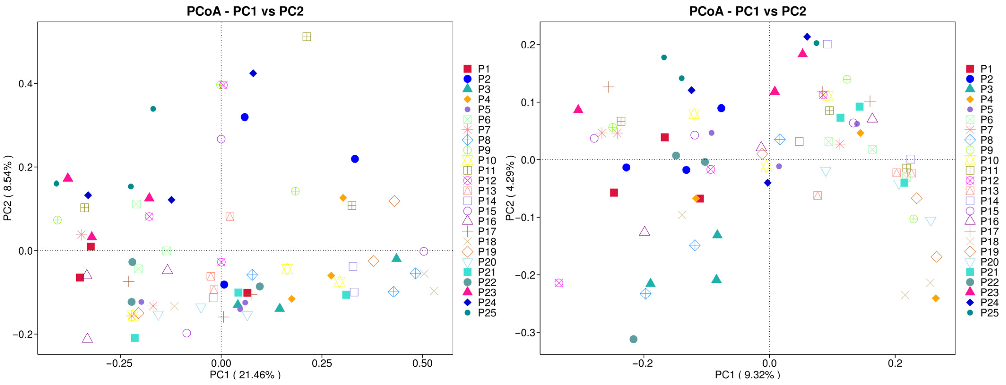 Jof 10 00679 g008 Jof 10 00679 g008