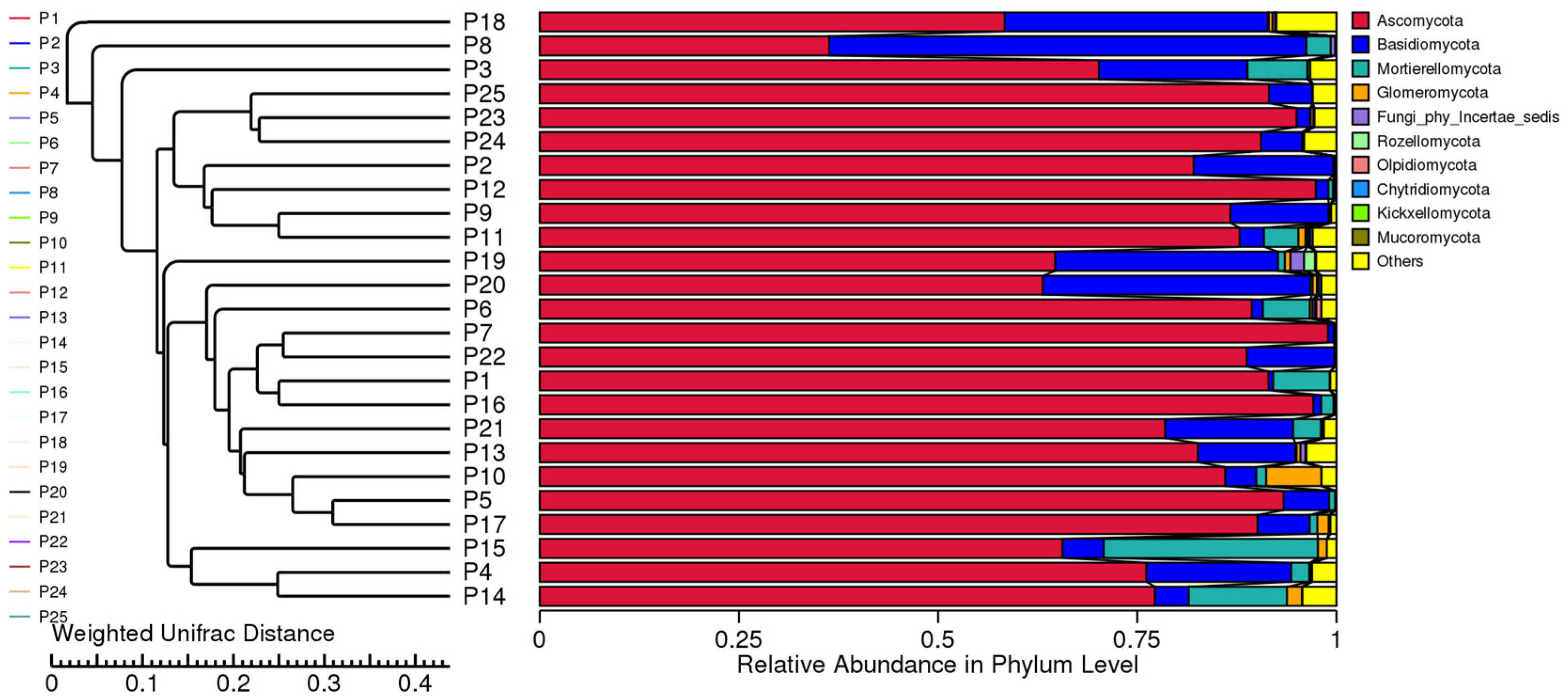 Jof 10 00679 g010 Jof 10 00679 g010