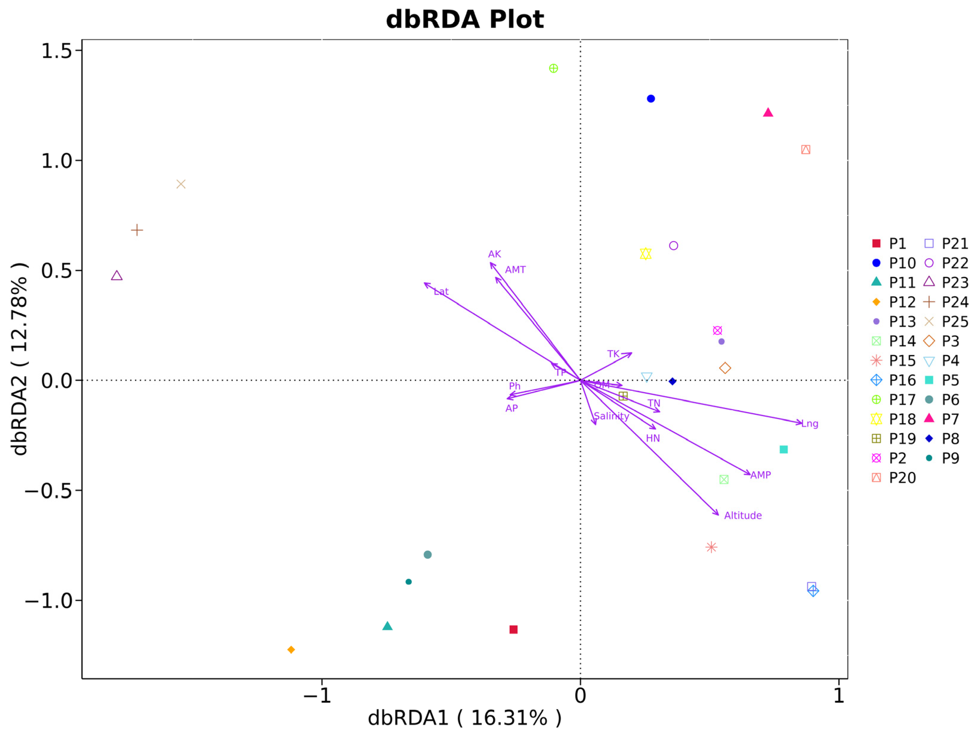 Jof 10 00679 g011 Jof 10 00679 g011