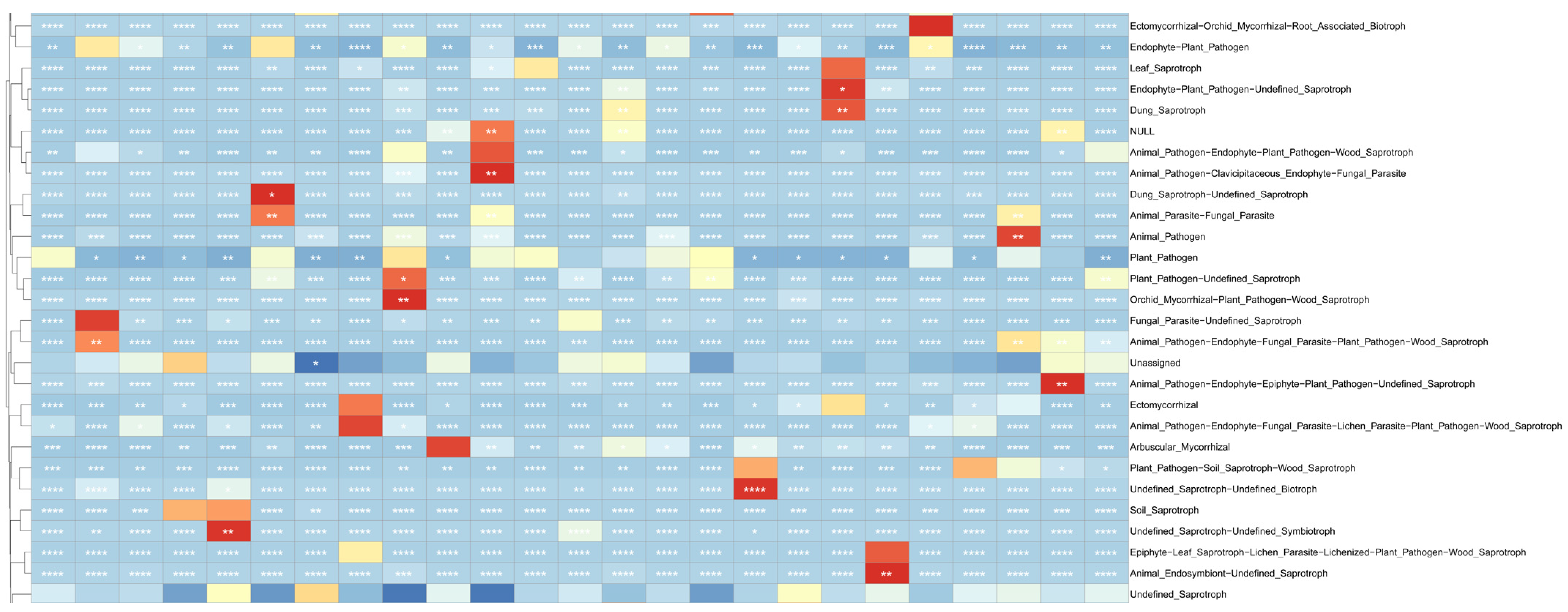 Jof 10 00679 g015 Jof 10 00679 g015