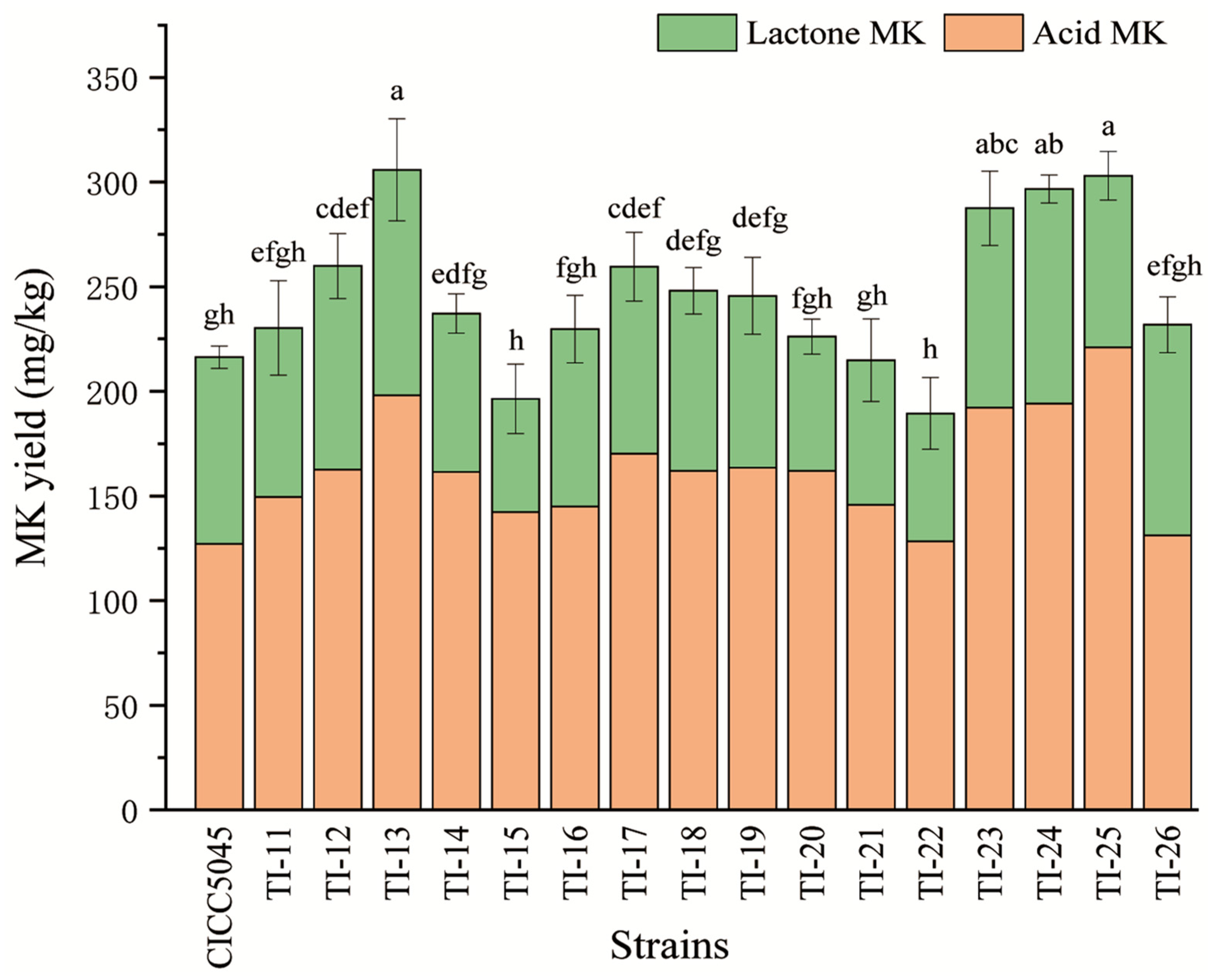 Jof 10 00721 g002 Jof 10 00721 g002
