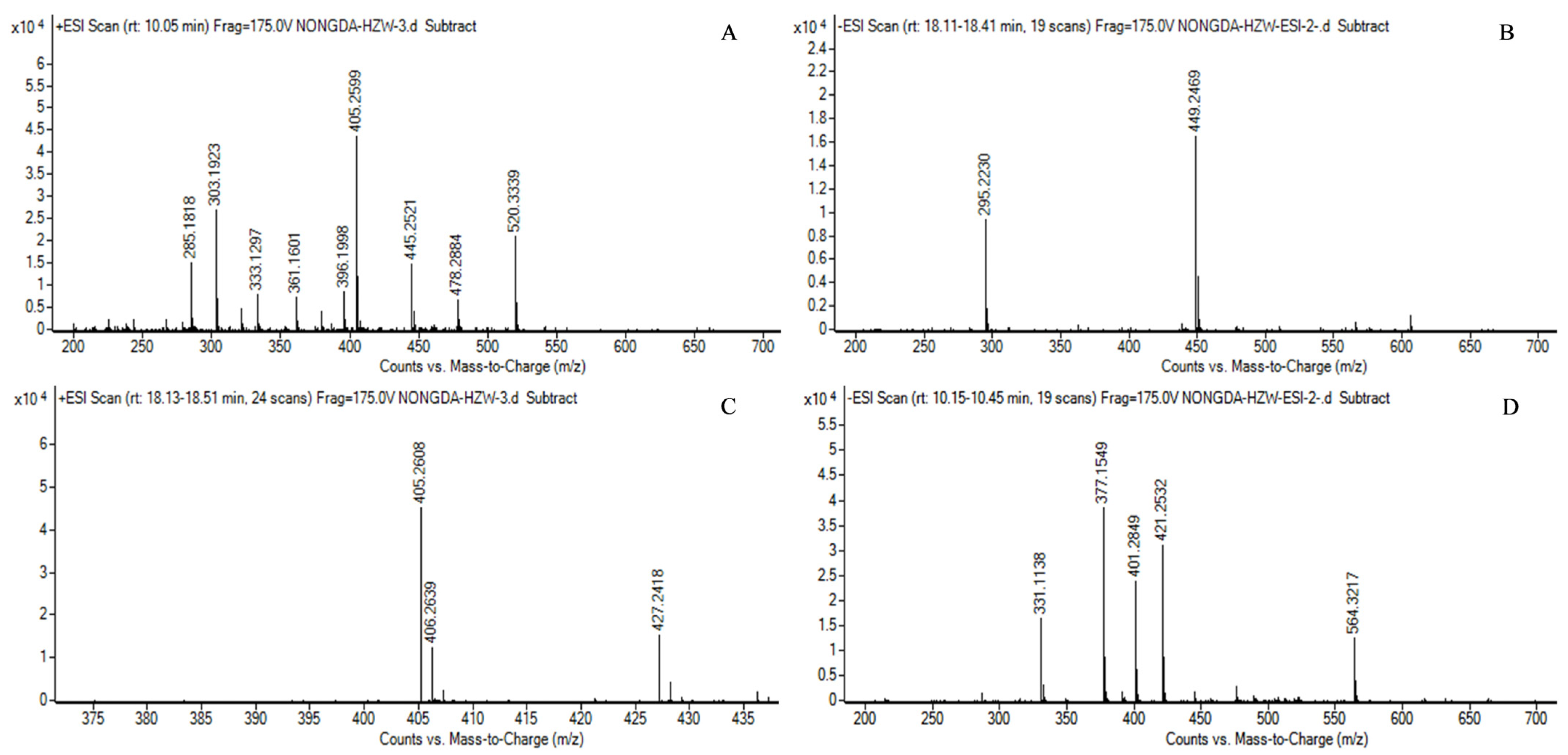 Jof 10 00721 g003 Jof 10 00721 g003