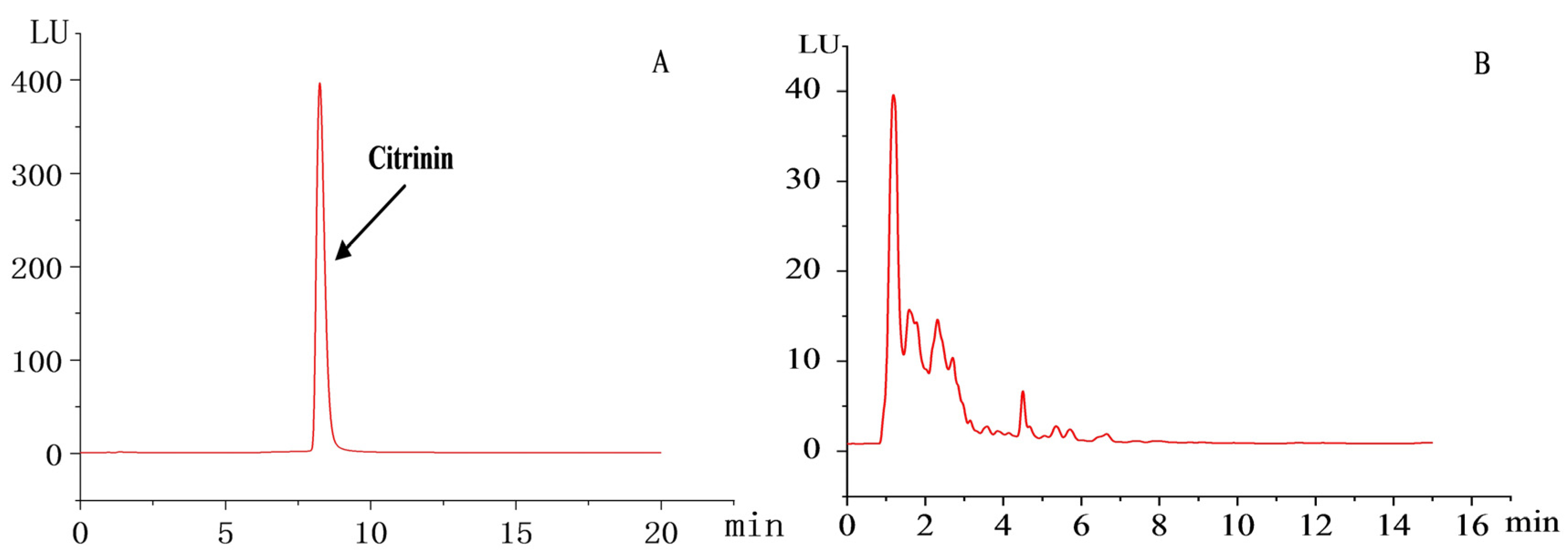 Jof 10 00721 g004a Jof 10 00721 g004a