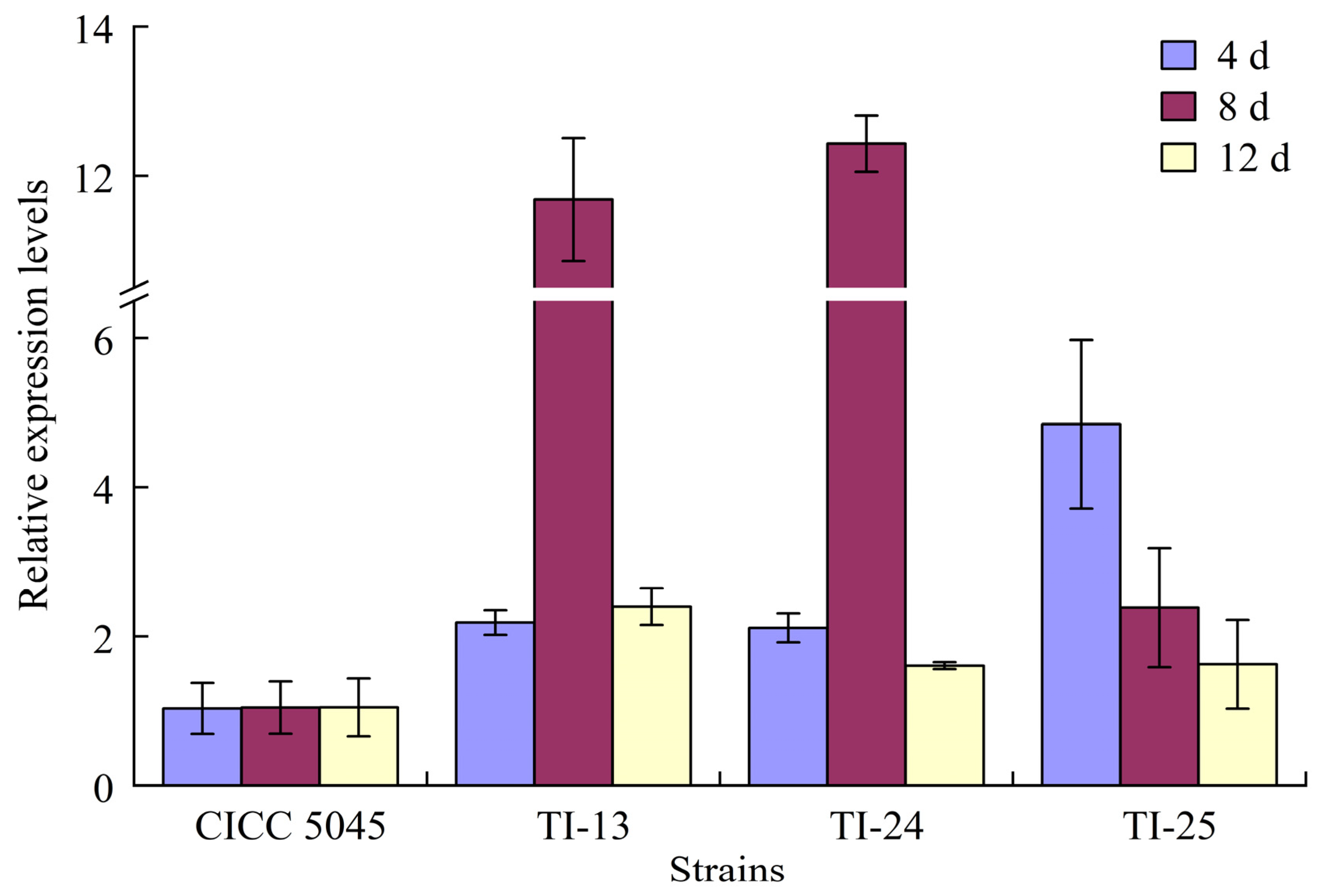 Jof 10 00721 g005 Jof 10 00721 g005