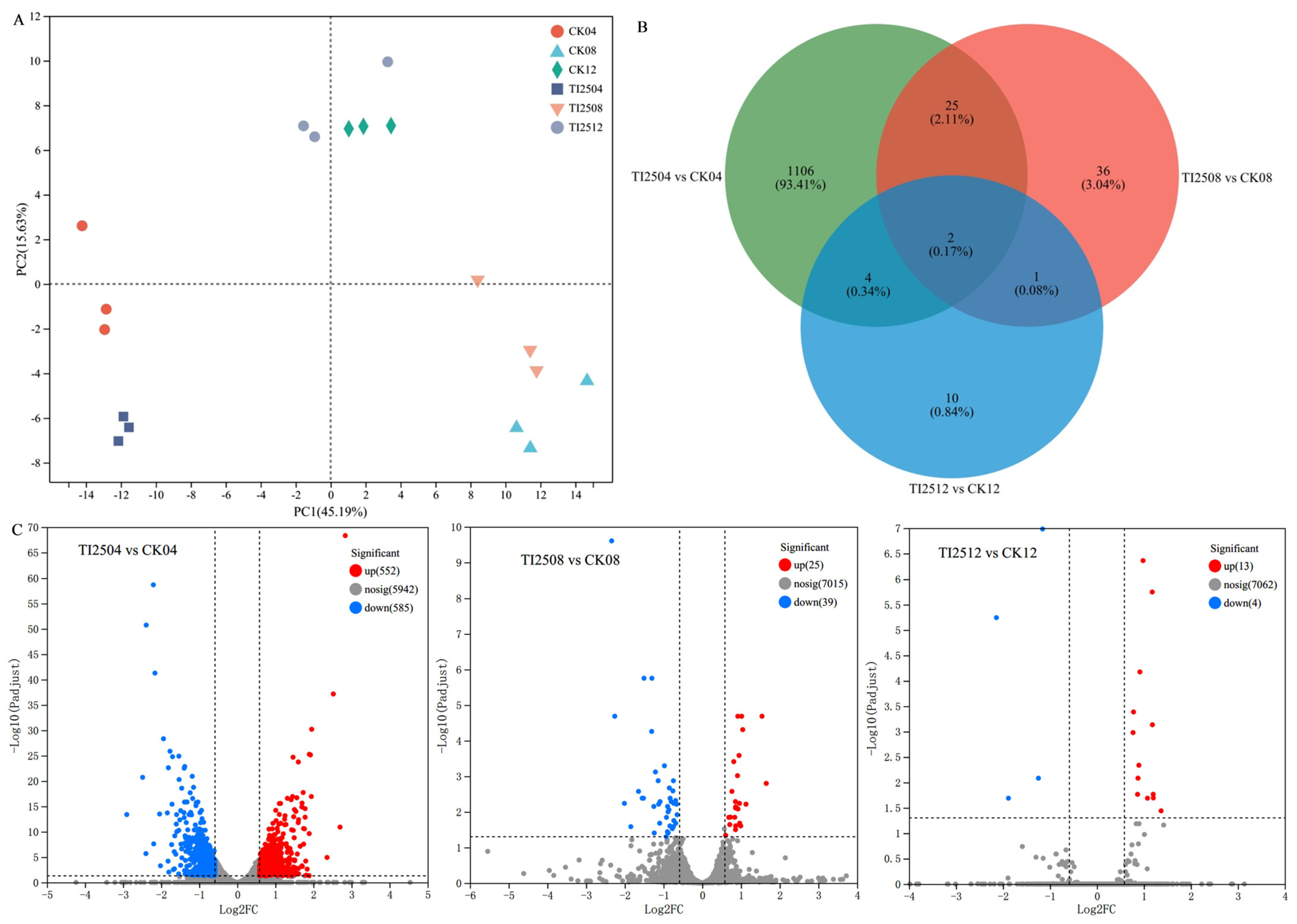 Jof 10 00721 g006 Jof 10 00721 g006