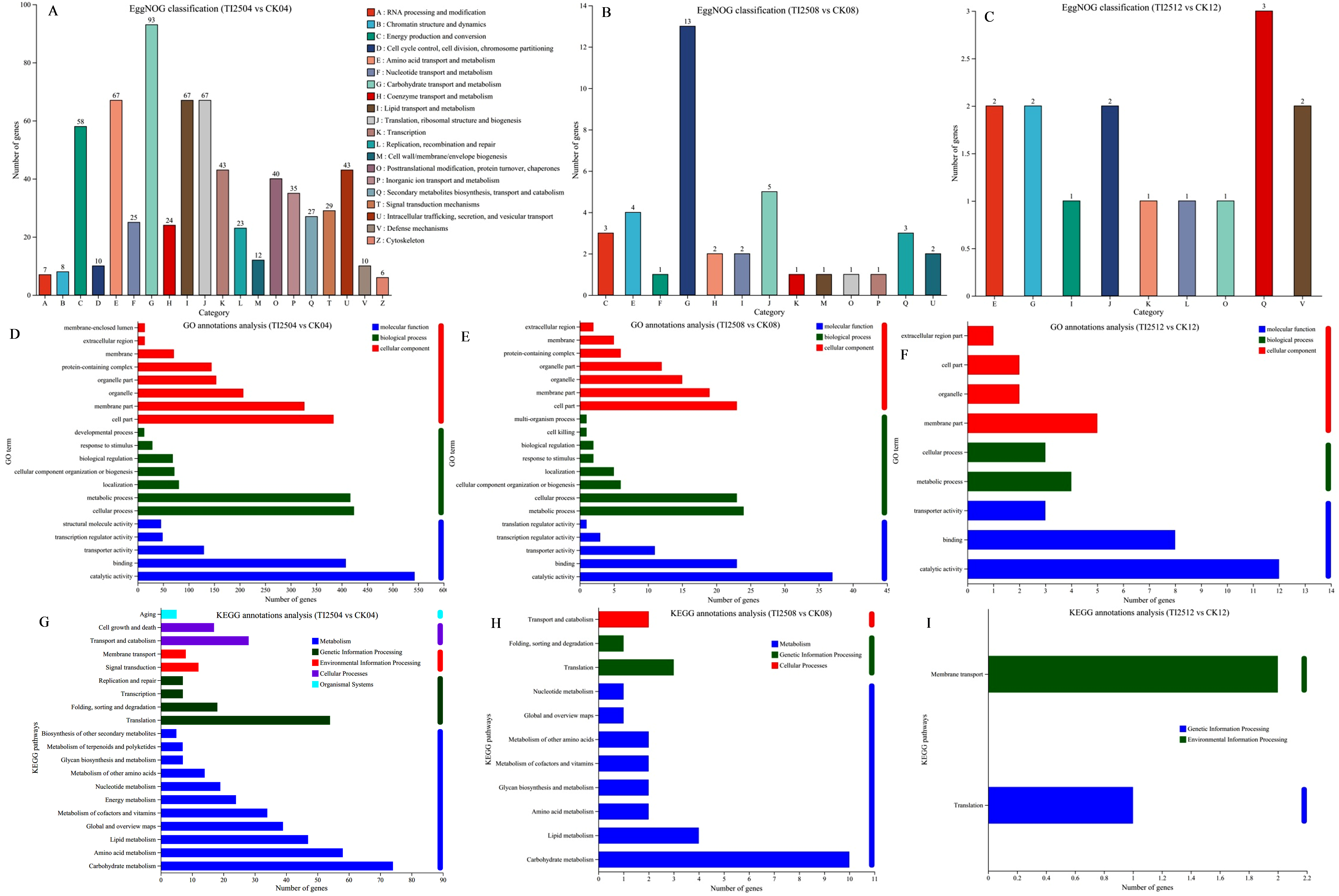 Jof 10 00721 g007 Jof 10 00721 g007
