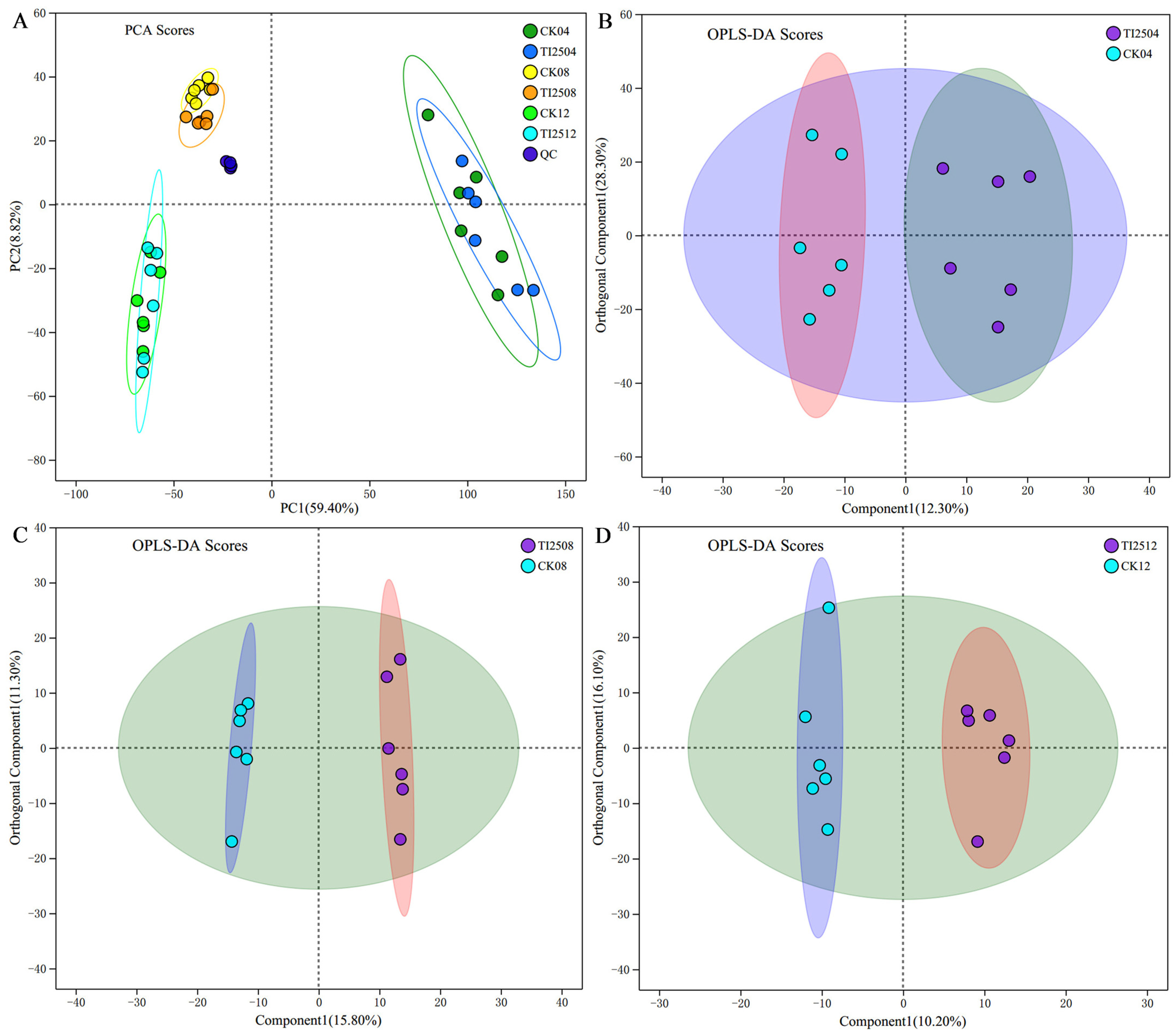 Jof 10 00721 g009 Jof 10 00721 g009