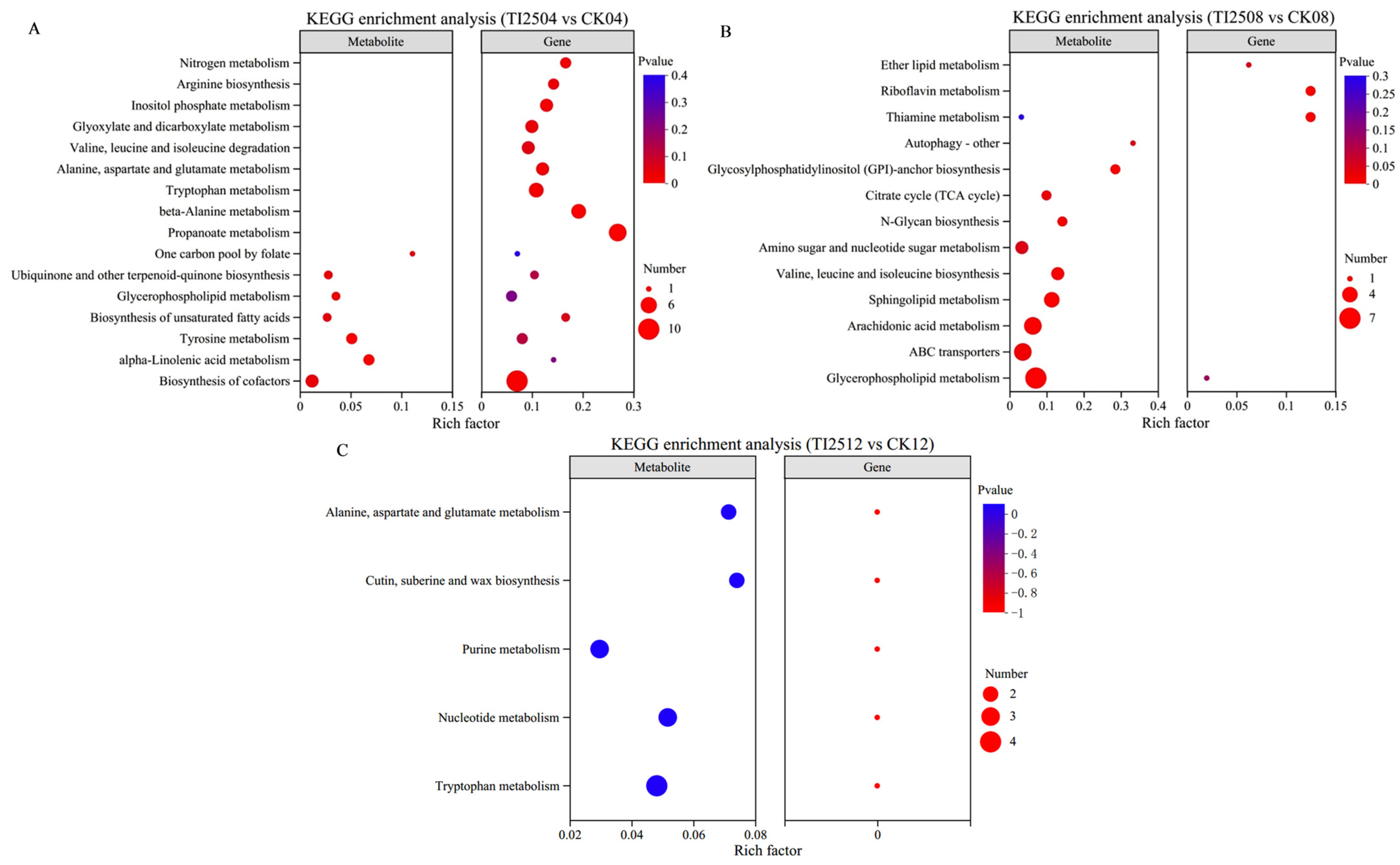 Jof 10 00721 g012 Jof 10 00721 g012