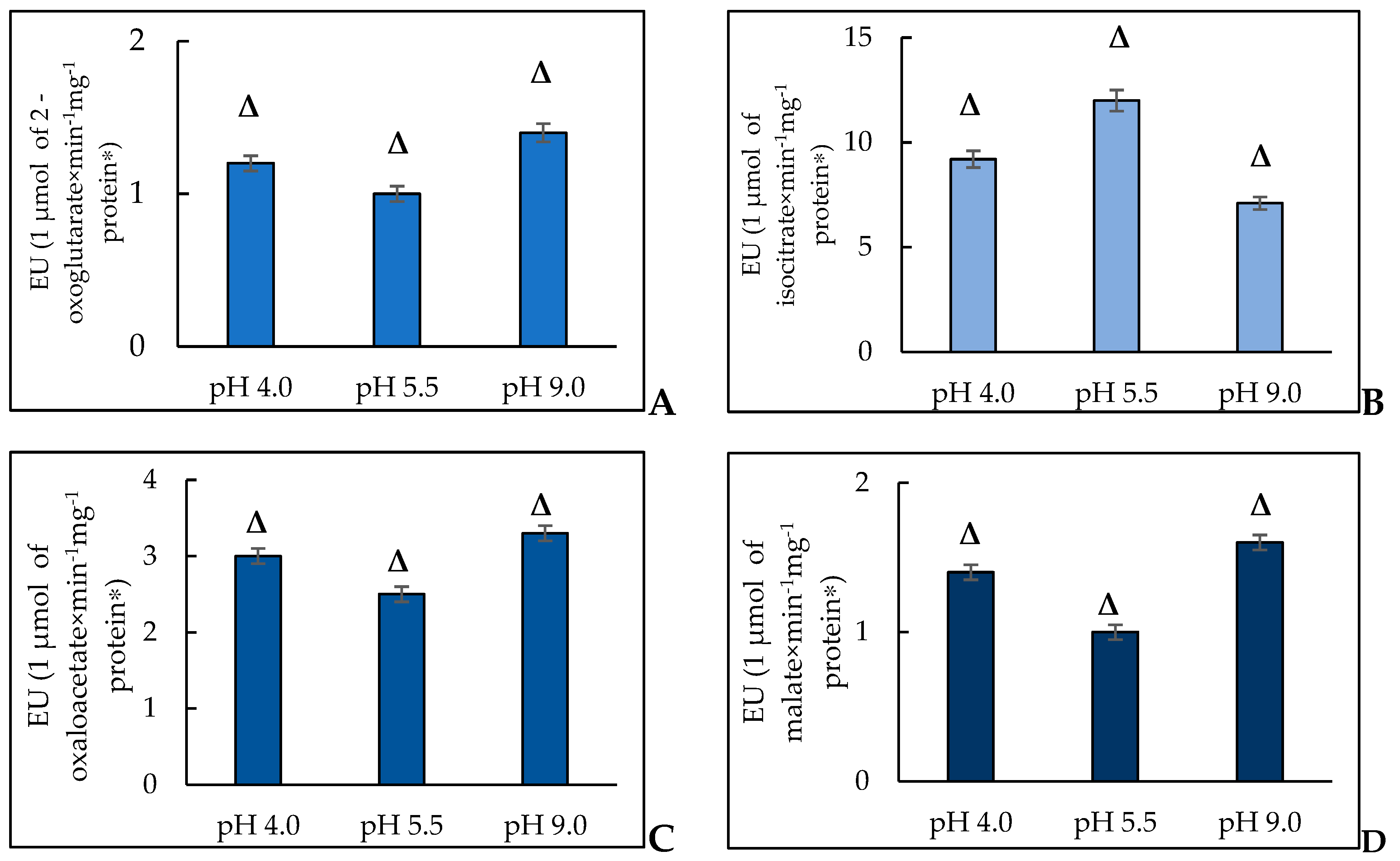 Jof 10 00747 g004 Jof 10 00747 g004