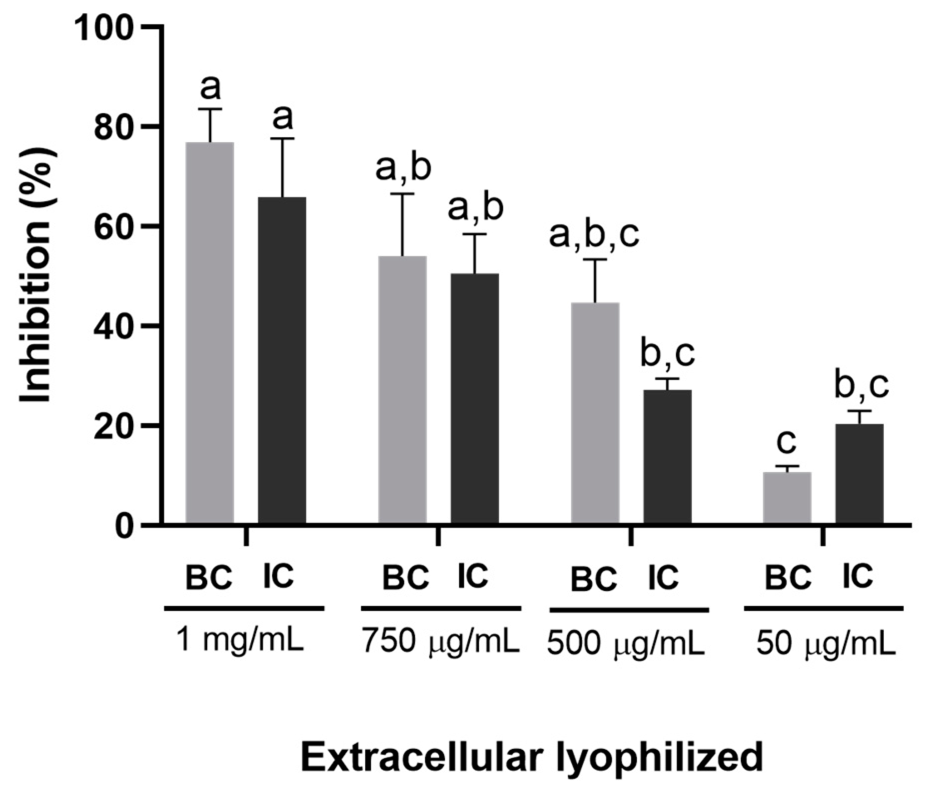 Jof 10 00758 g007 Jof 10 00758 g007