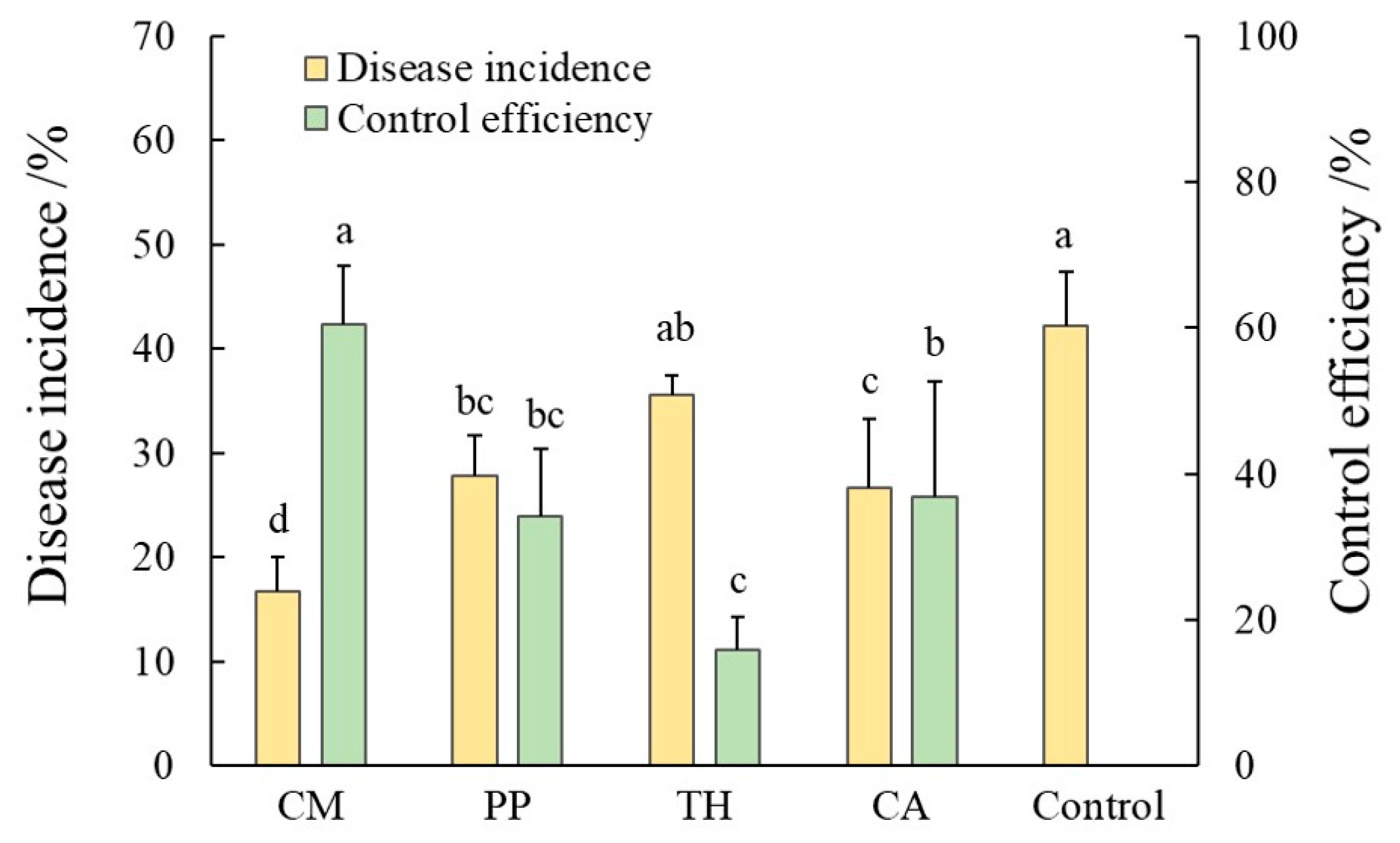 Jof 10 00771 g002 Jof 10 00771 g002