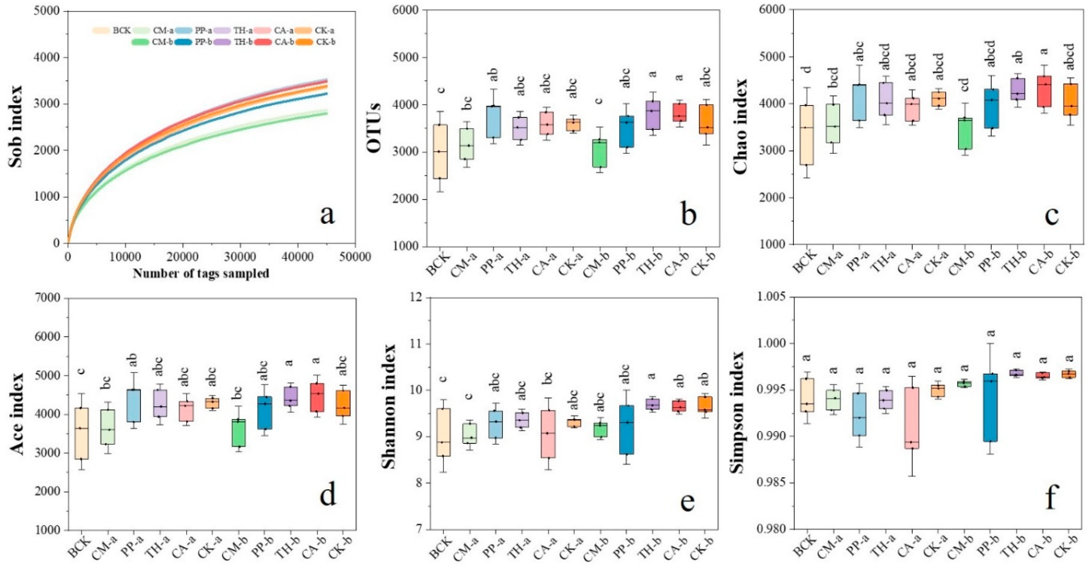 Jof 10 00771 g003 Jof 10 00771 g003