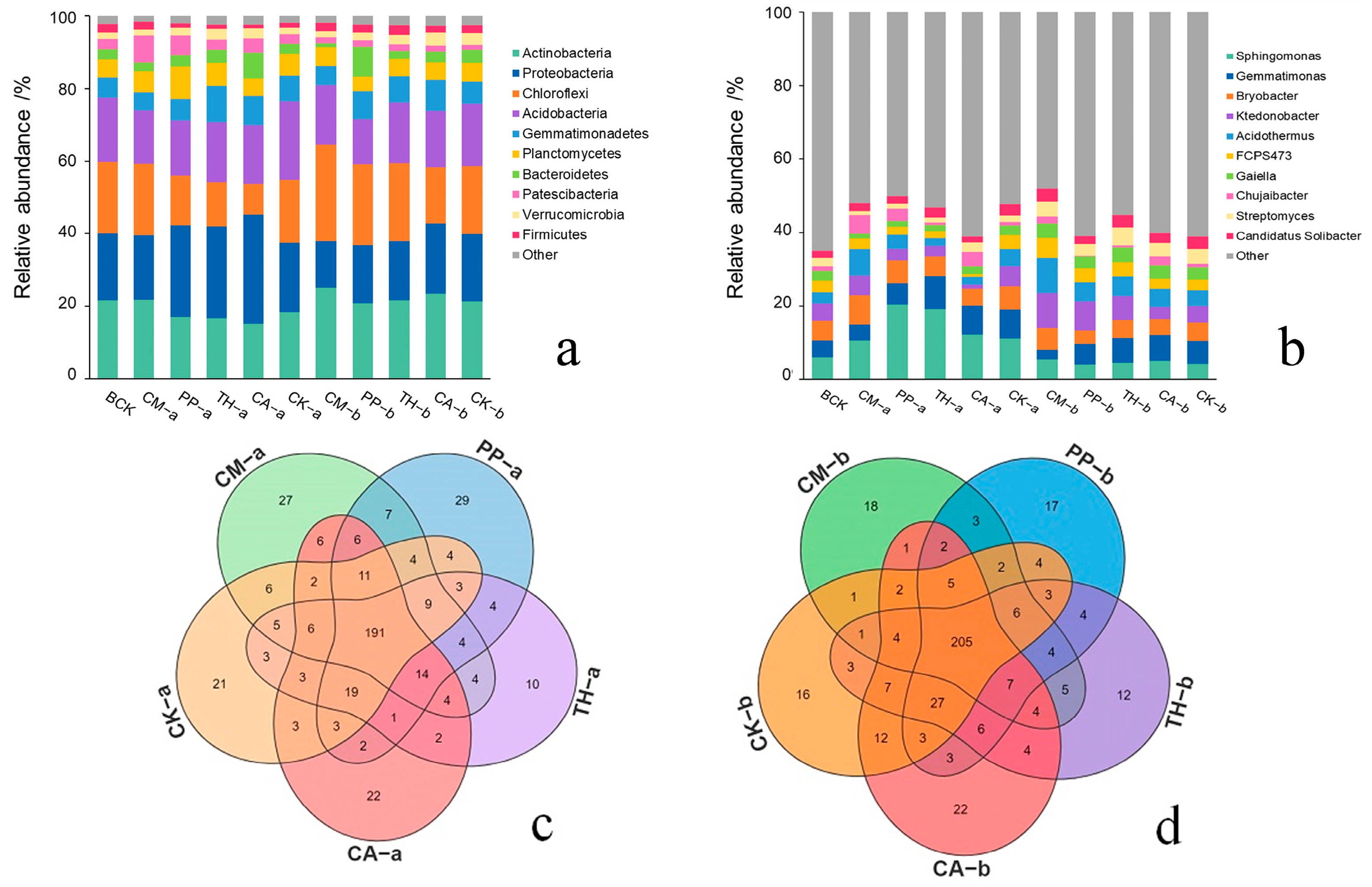 Jof 10 00771 g004 Jof 10 00771 g004