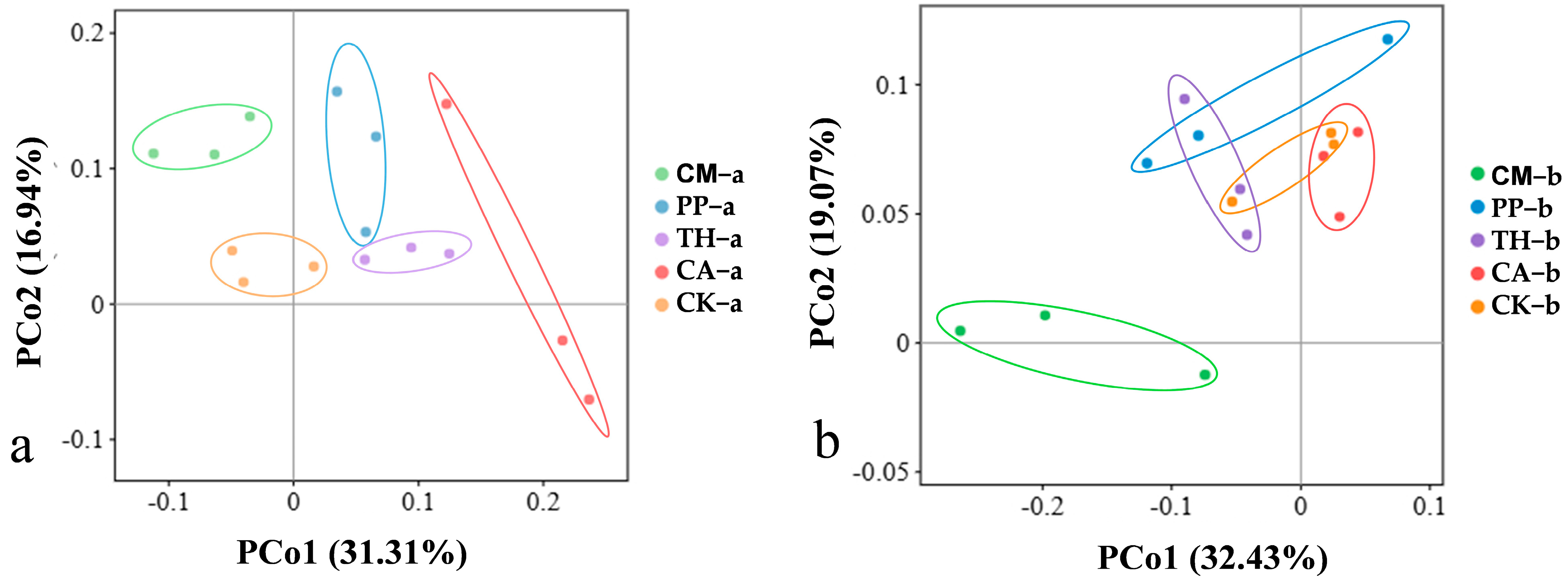 Jof 10 00771 g005 Jof 10 00771 g005