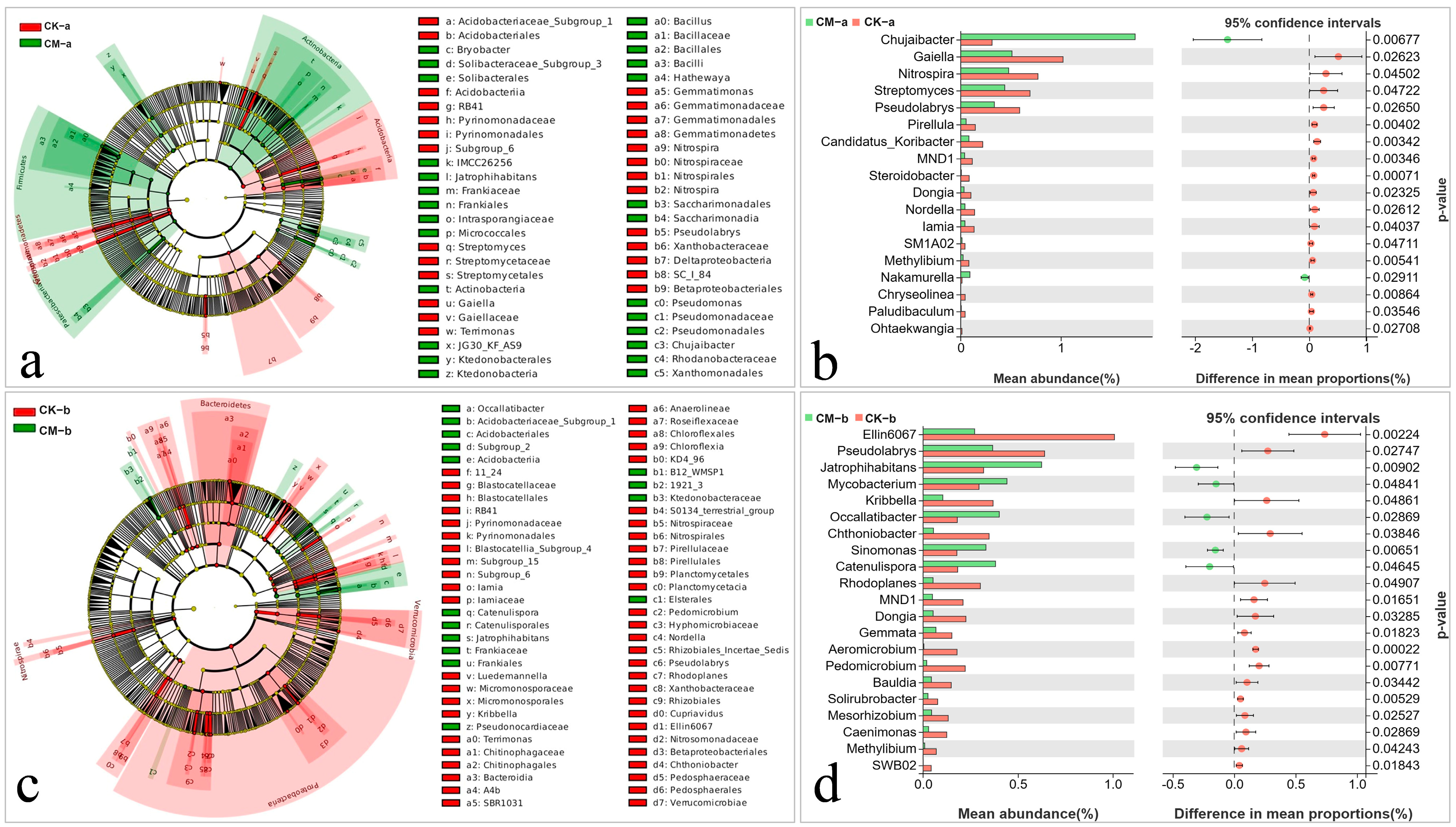 Jof 10 00771 g006 Jof 10 00771 g006