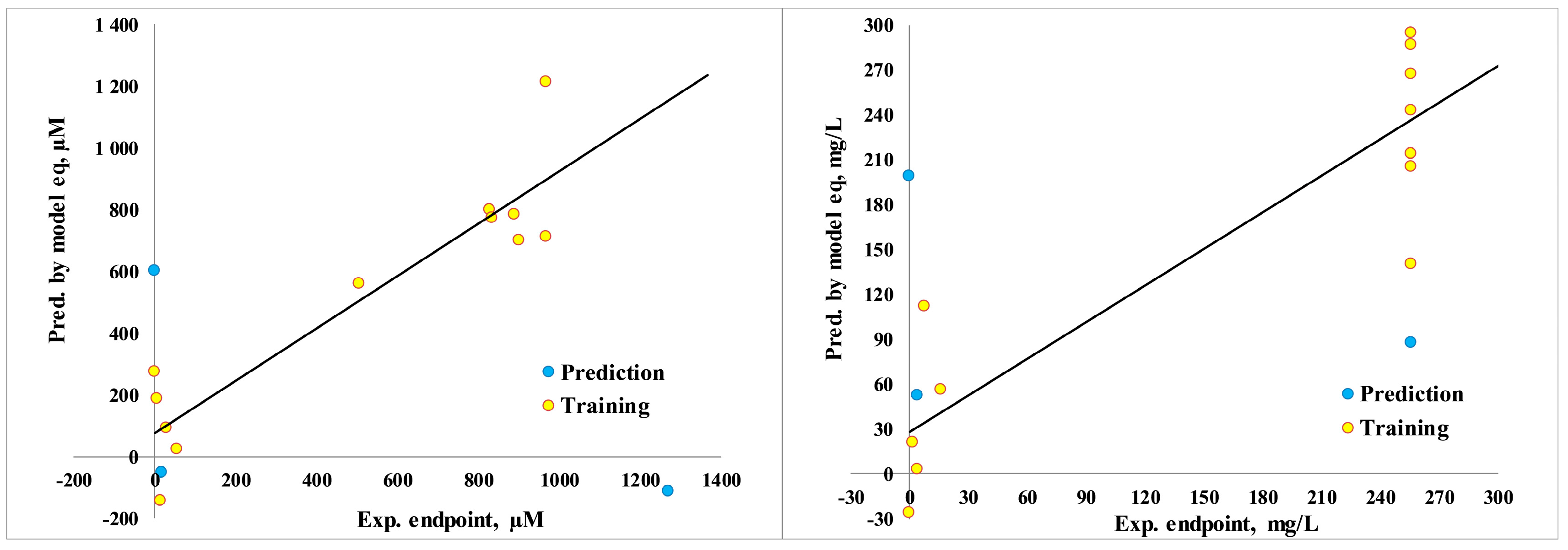 Jof 10 00816 g004 Jof 10 00816 g004