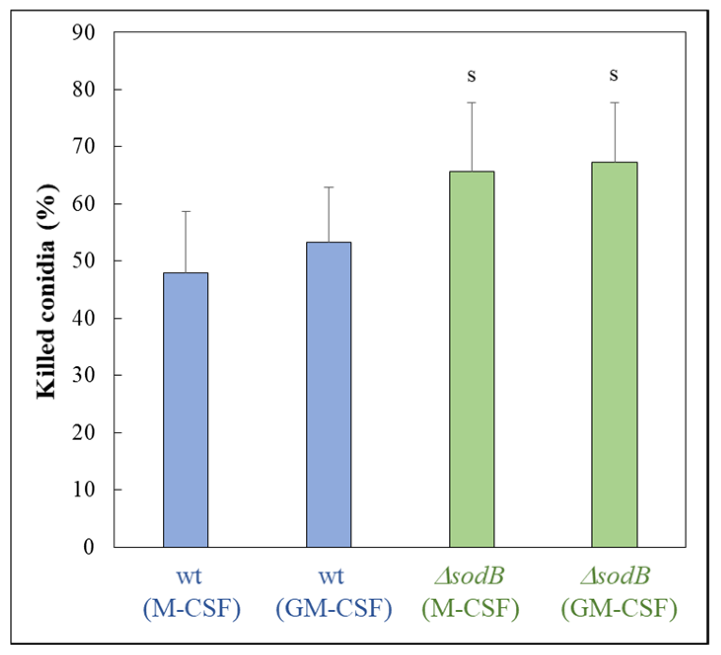 Jof 10 00823 g002 Jof 10 00823 g002