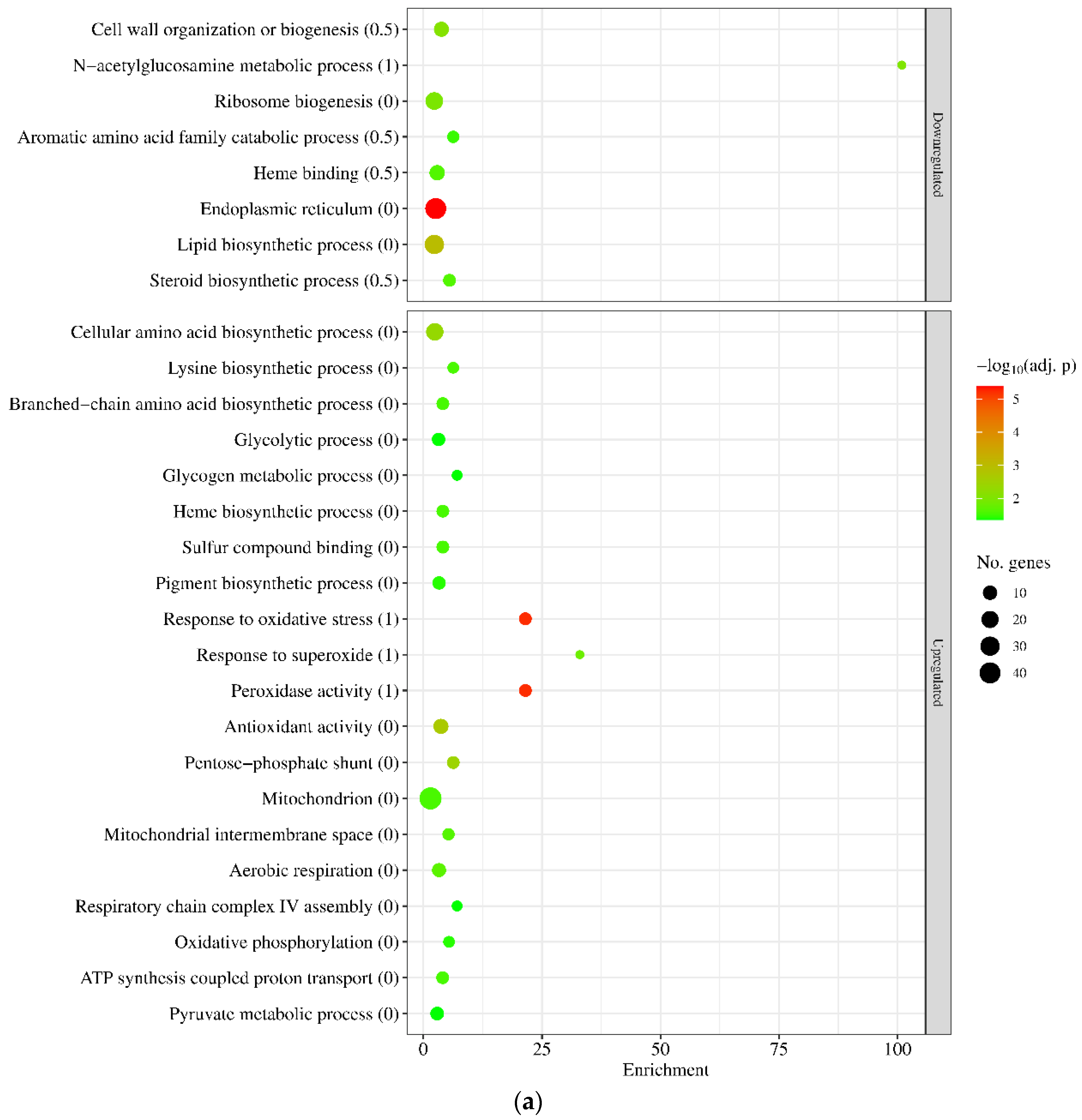Jof 10 00823 g005a Jof 10 00823 g005a