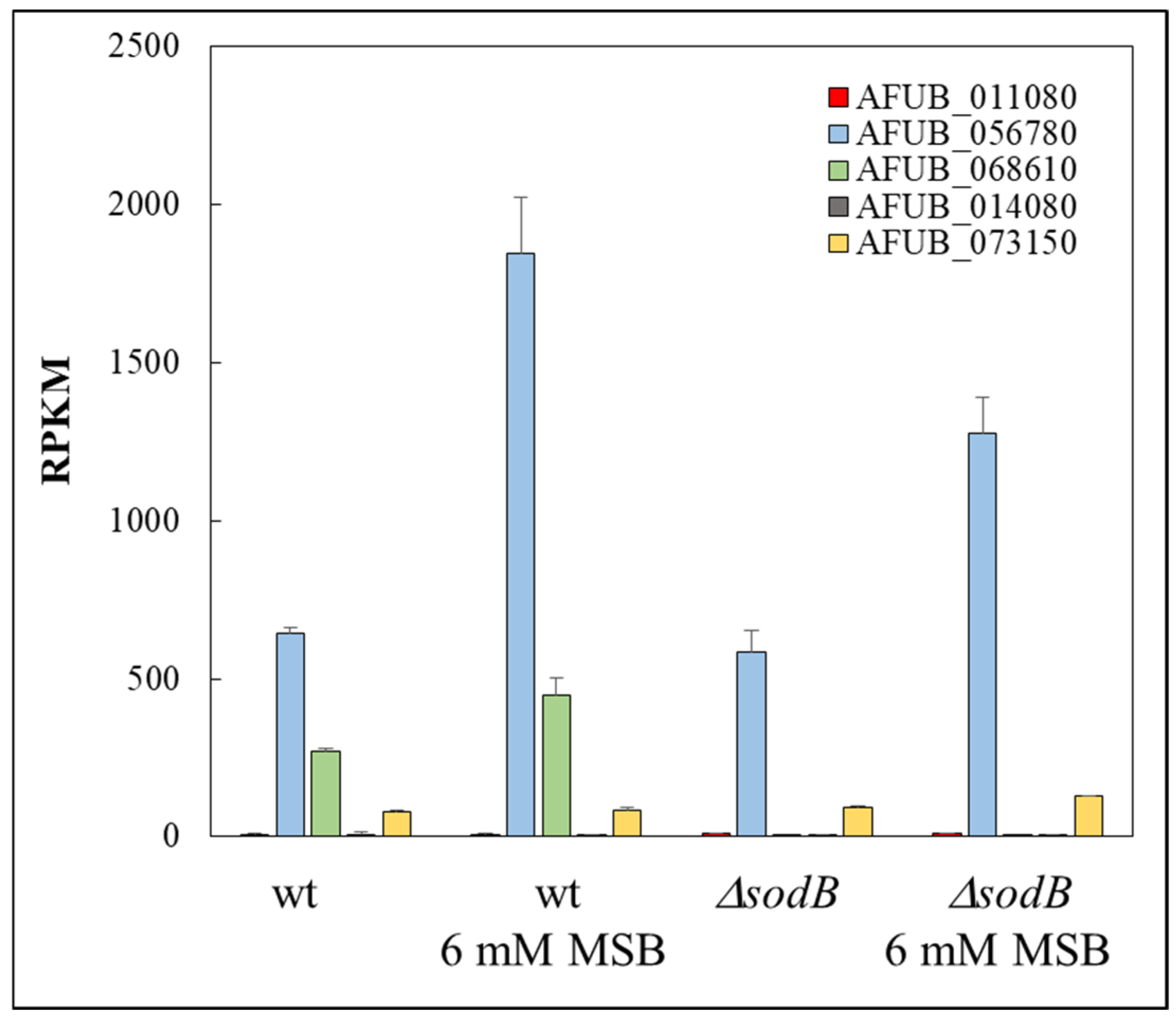 Jof 10 00823 g006 Jof 10 00823 g006