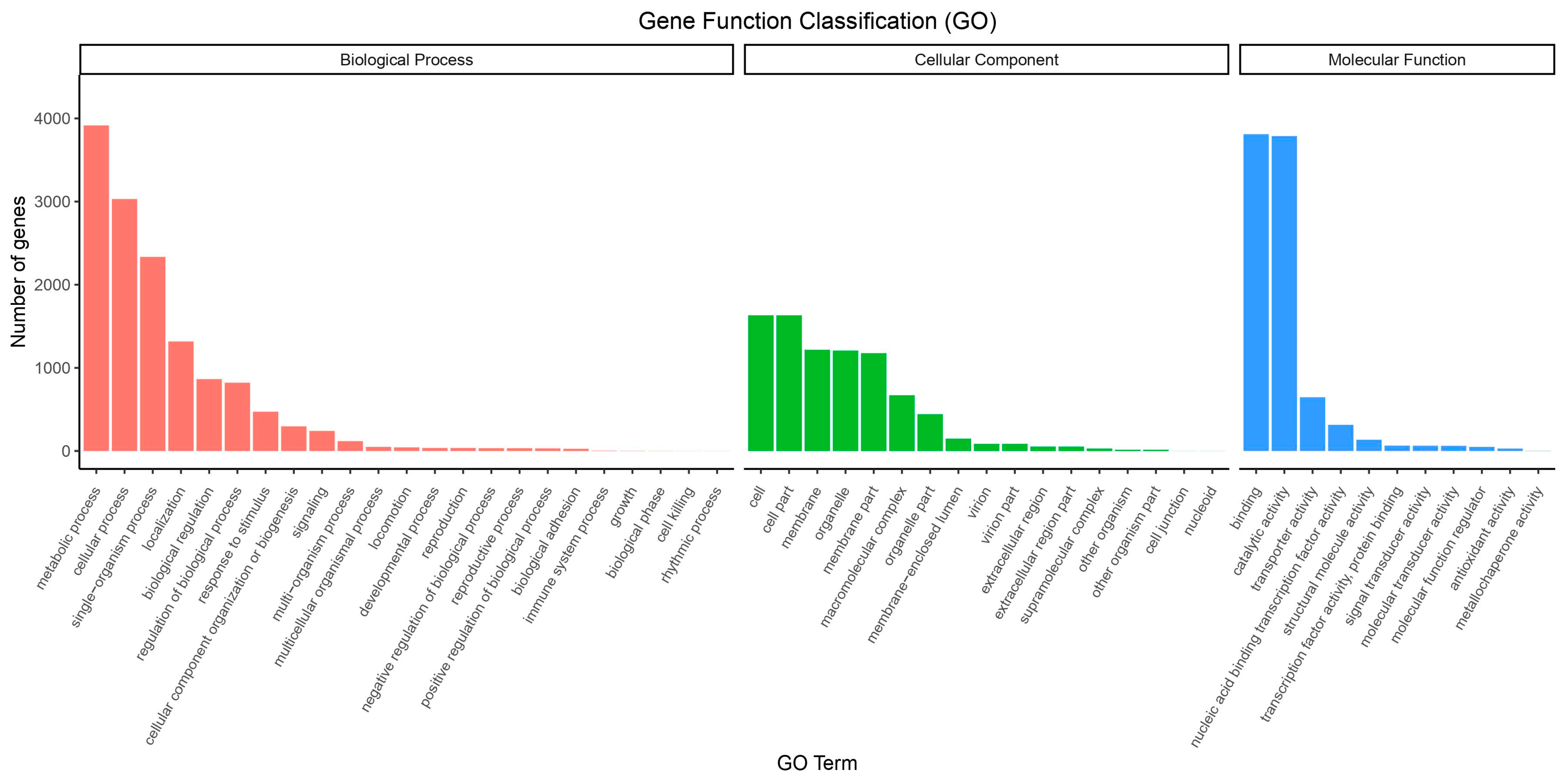 Jof 10 00838 g003 Jof 10 00838 g003