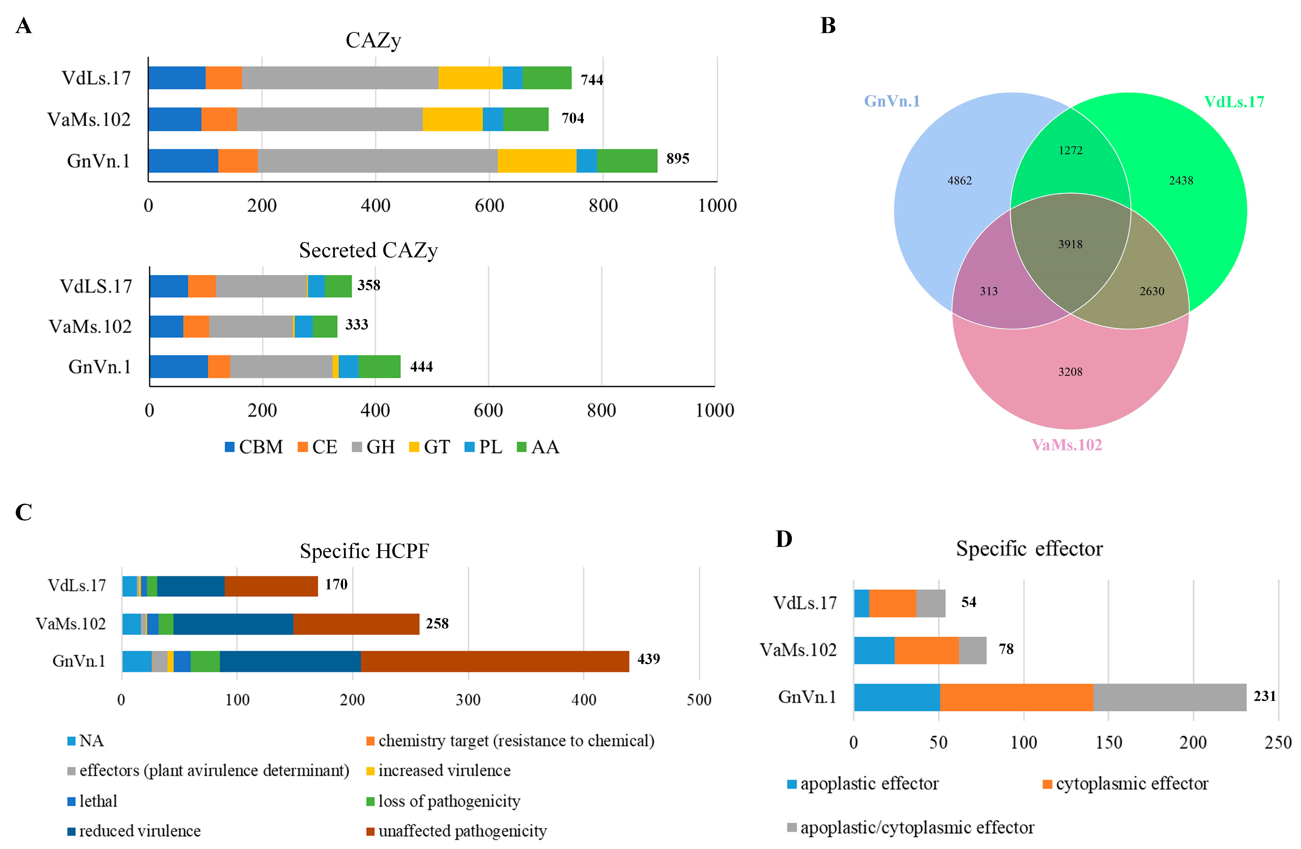 Jof 10 00838 g006 Jof 10 00838 g006