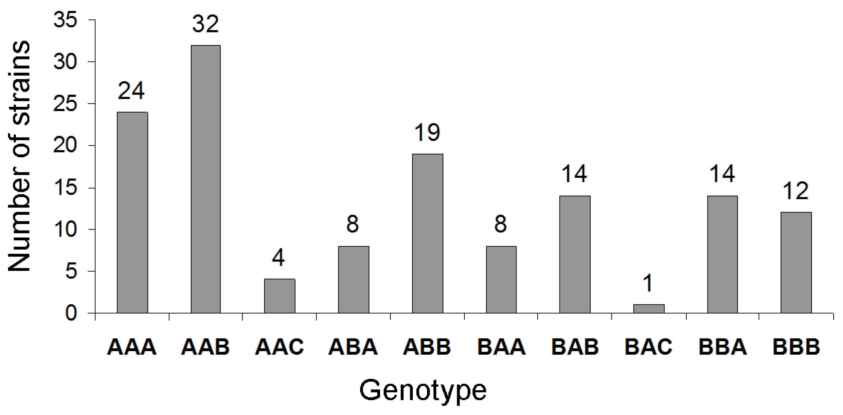 Jof 10 00841 g002 Jof 10 00841 g002
