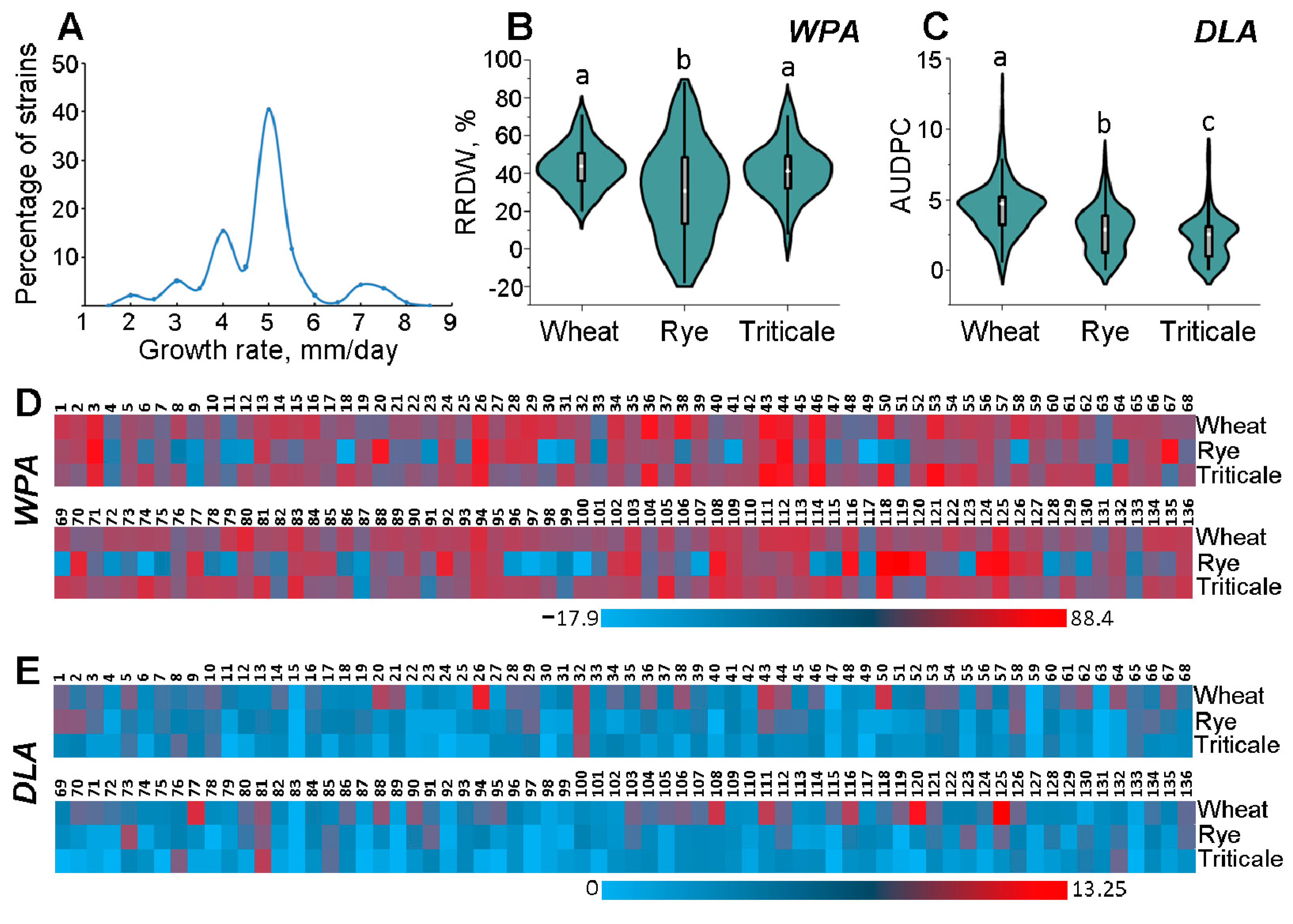 Jof 10 00841 g004 Jof 10 00841 g004