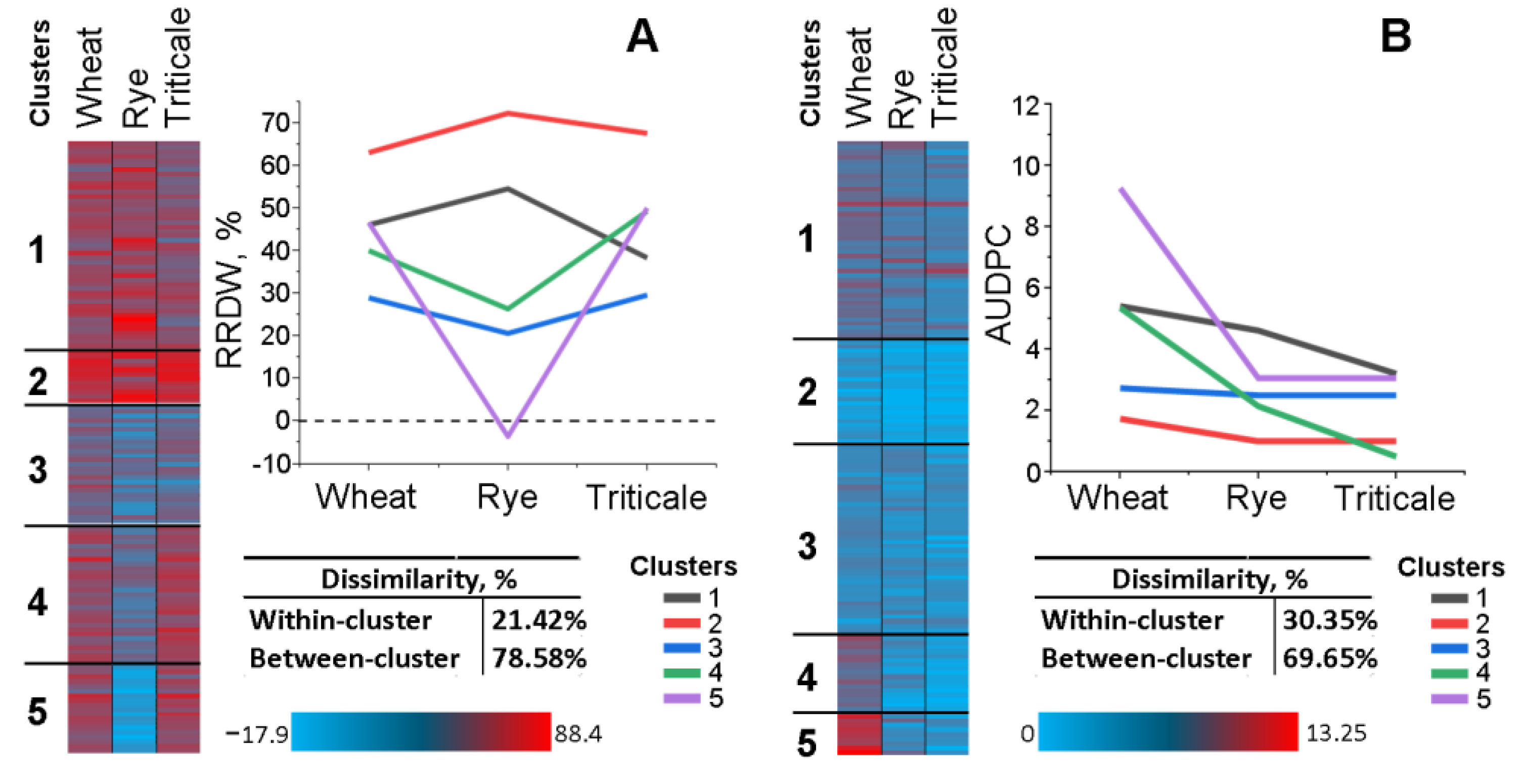Jof 10 00841 g006 Jof 10 00841 g006