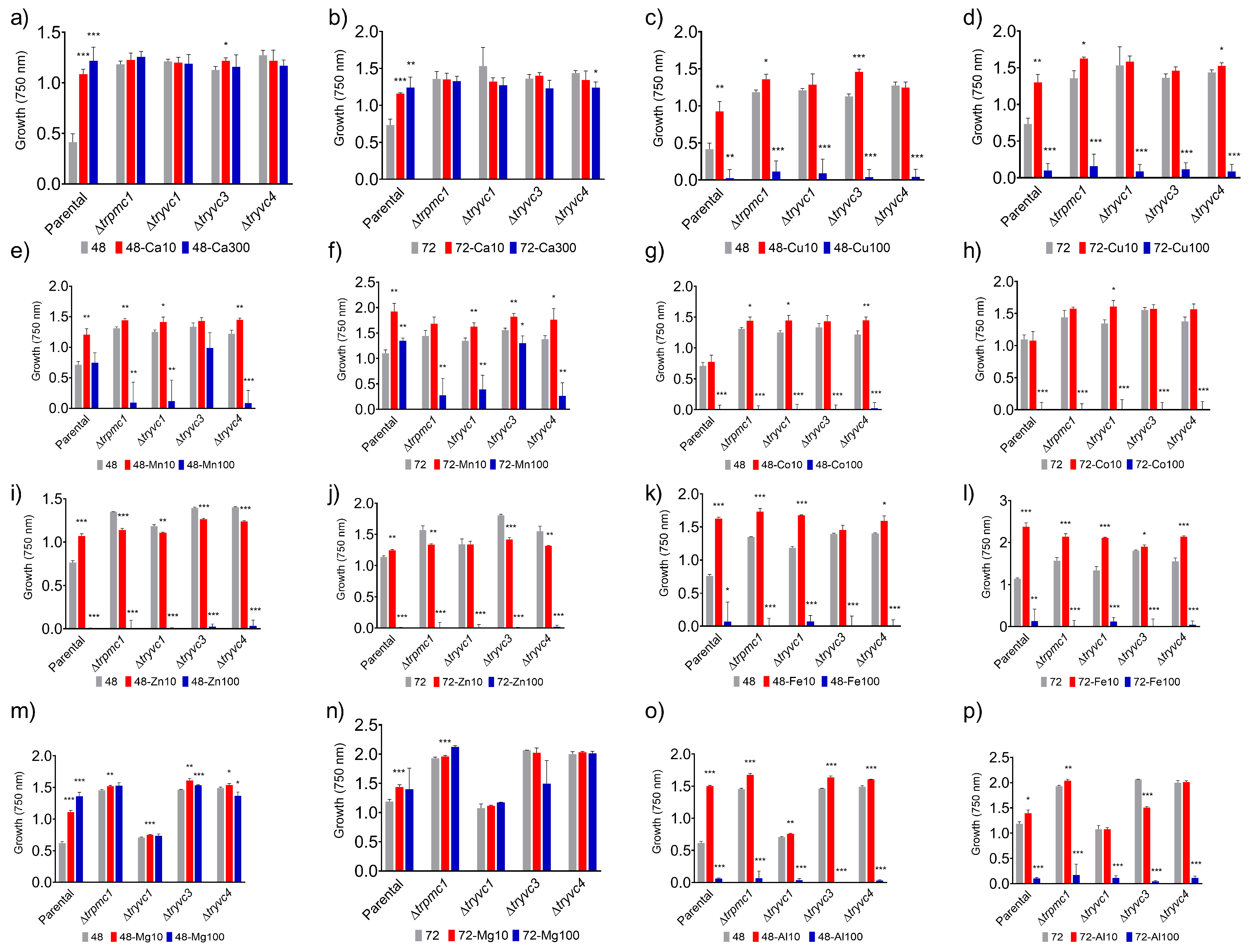 Jof 10 00853 g004 Jof 10 00853 g004