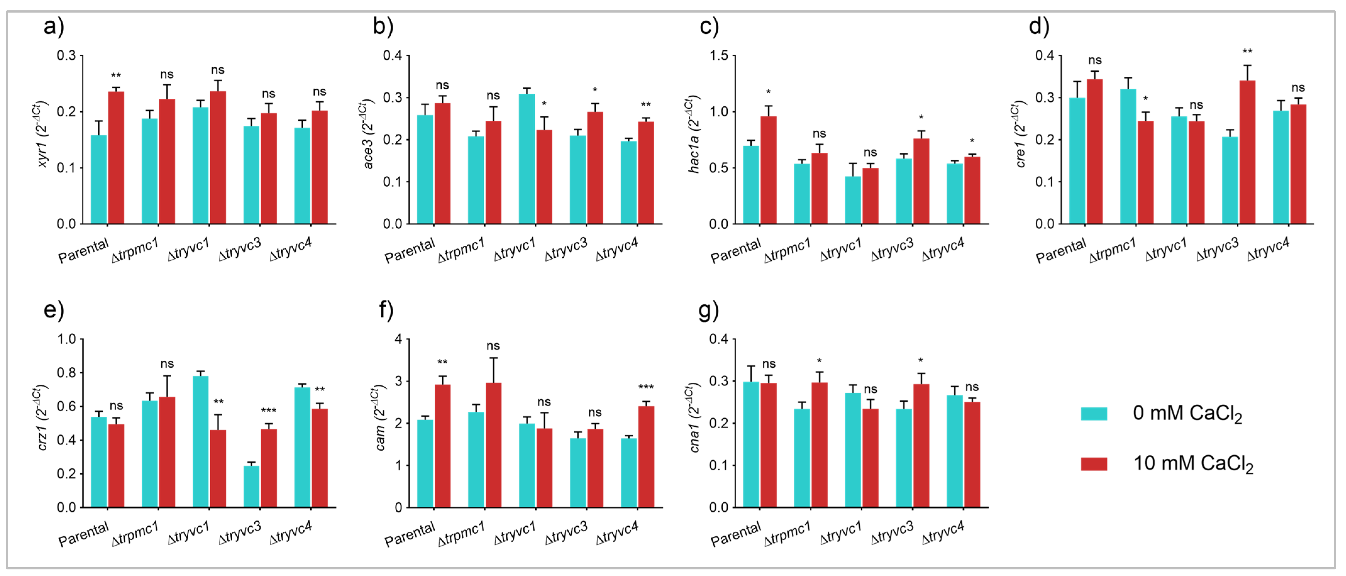 Jof 10 00853 g008 Jof 10 00853 g008