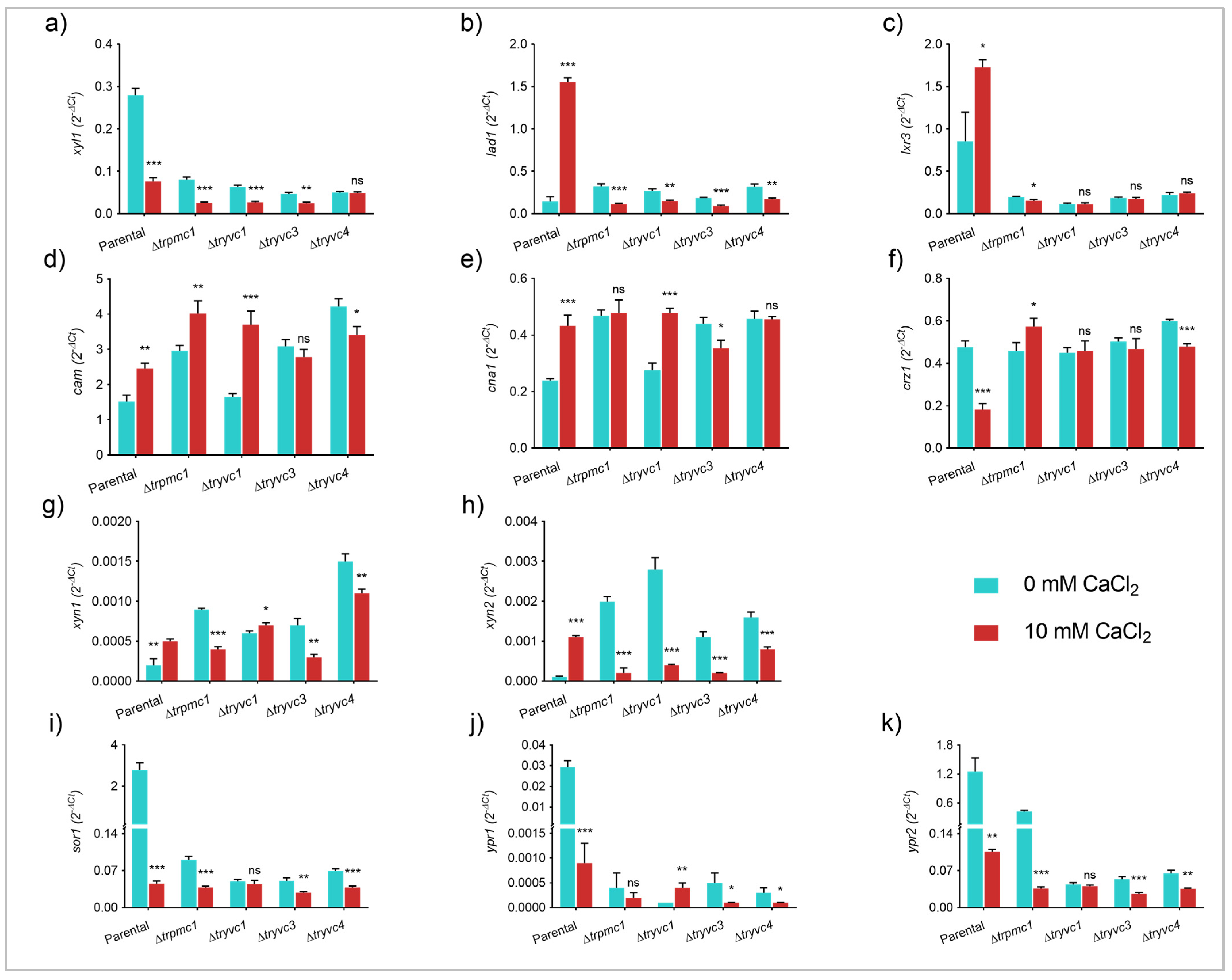 Jof 10 00853 g009 Jof 10 00853 g009